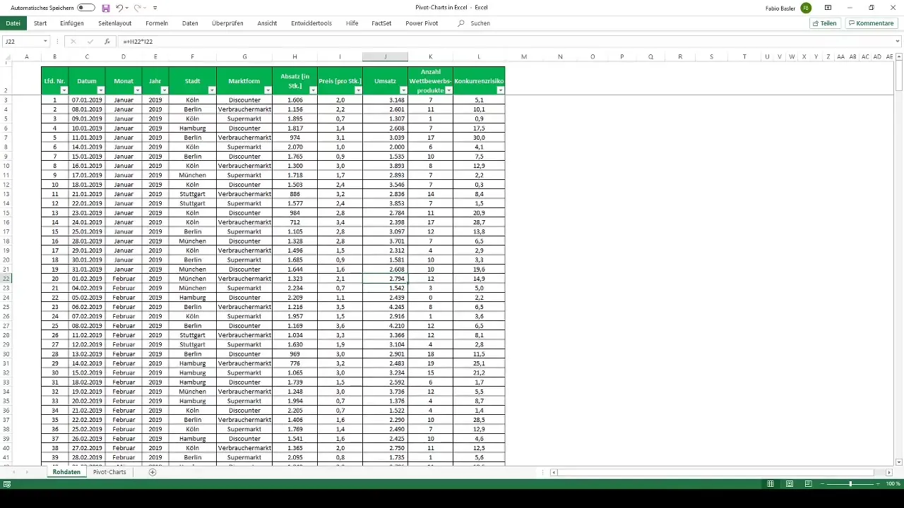 Creează diagrame pivot dinamice în Excel pentru vizualizarea datelor
