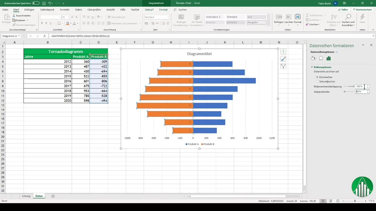 Membuat diagram tornado di Excel Membuat diagram tornado di Excel