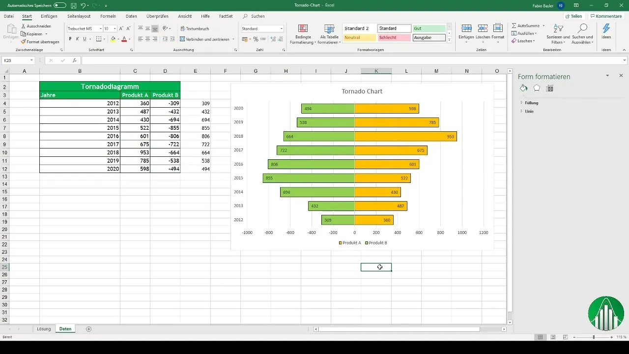 Membuat diagram tornado di Excel Membuat Diagram Tornado di Excel