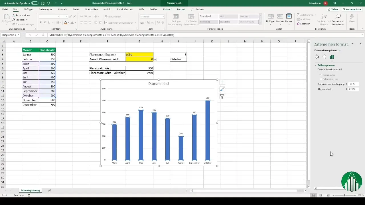 Interaktive Diagramme in Excel erstellen mit dynamischen Planungsschritten