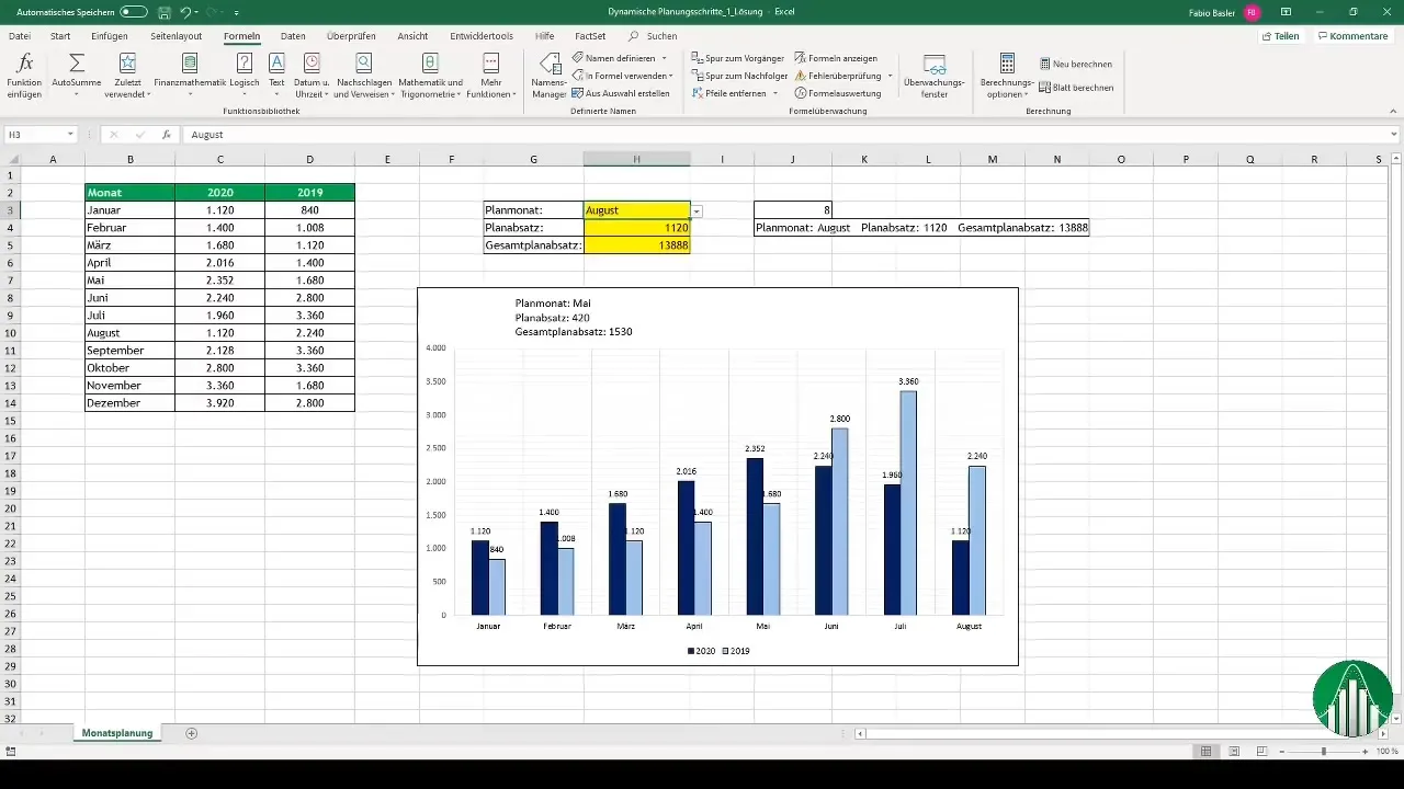 Interaktive Diagramme in Excel erstellen mit dynamischen Planungsschritten