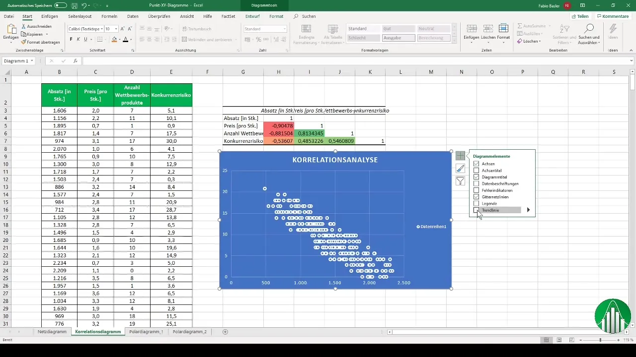 Diagramas en Excel: gráficas de punto y red