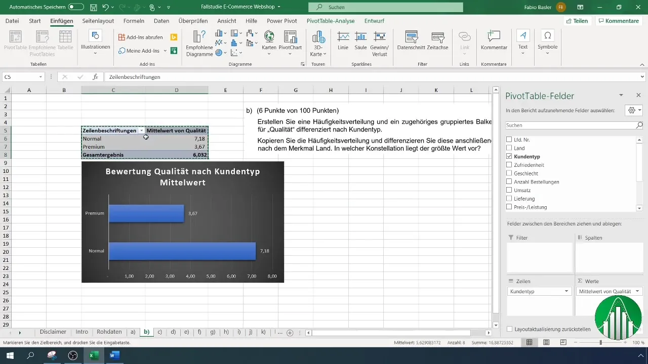 Analisi dei dati multidimensionale in Excel con tabelle pivot