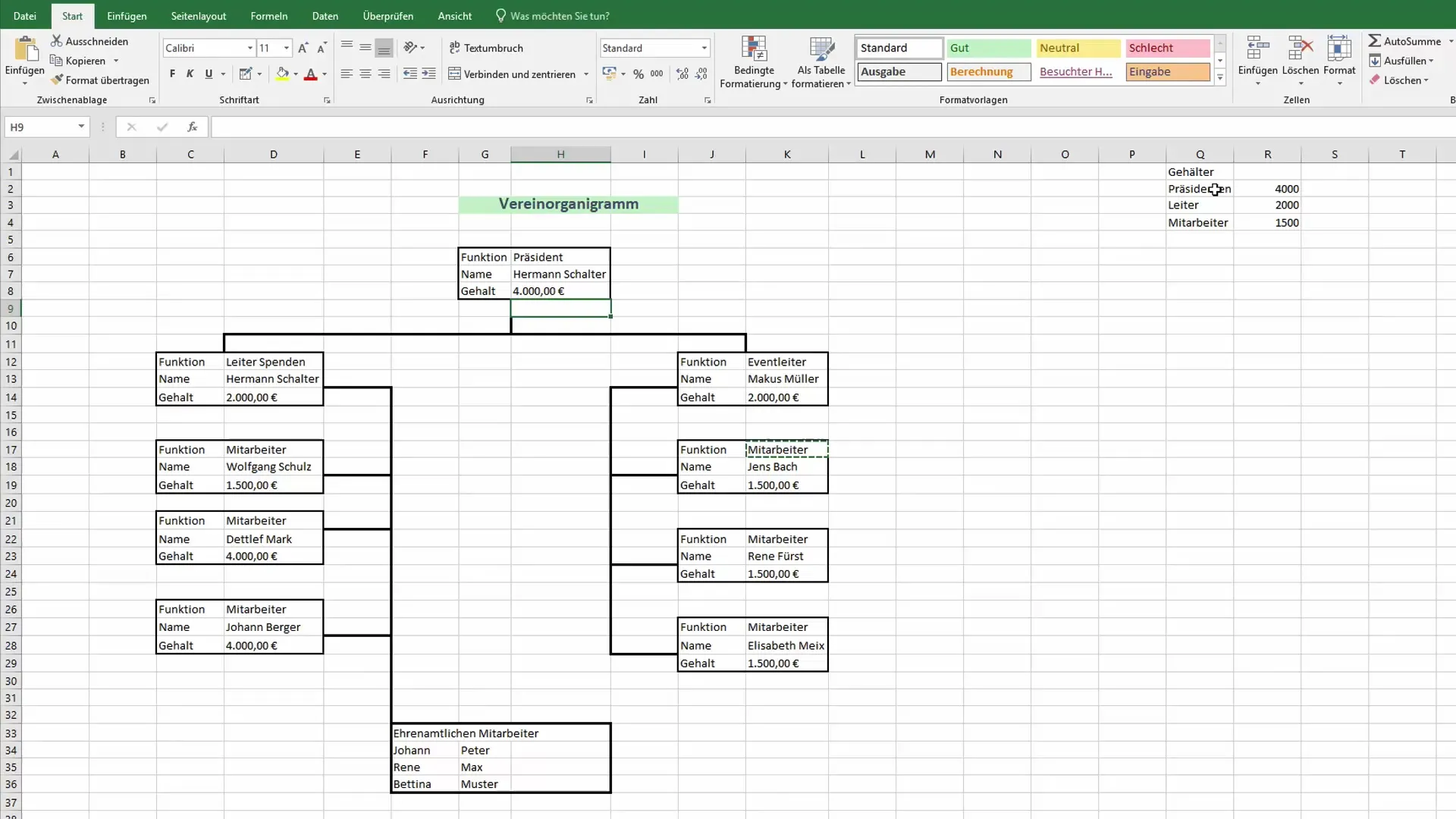 Creare un organigramma in Excel in modo efficace