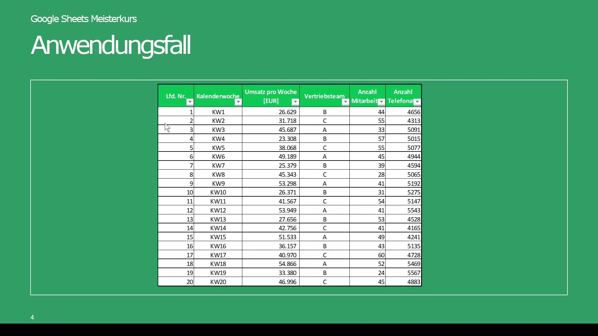 Efektiivne analüüs pivottabelite abil Google Sheetsis
