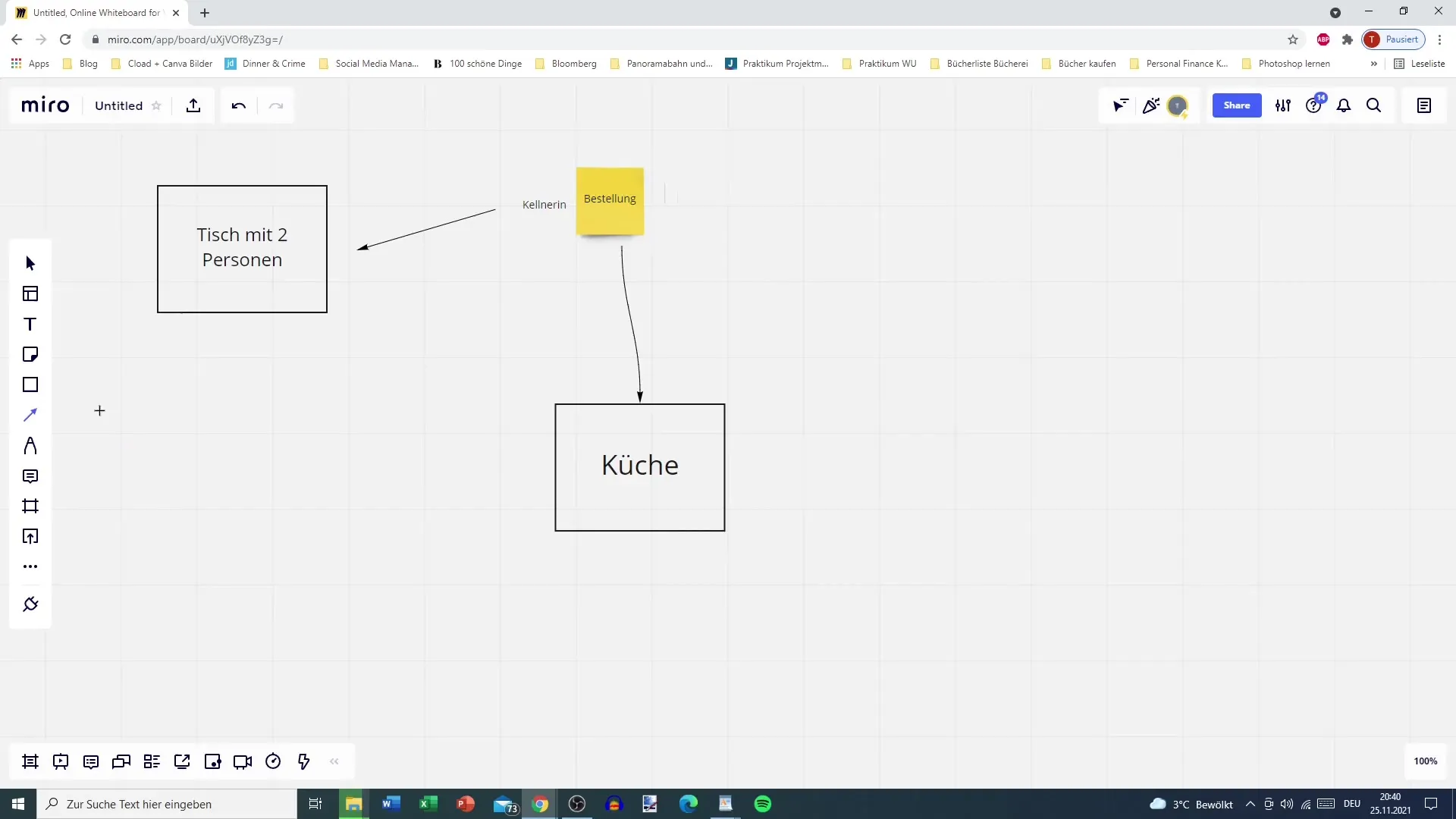 Kanban semplicemente spiegato: Applicazione pratica nel ristorante