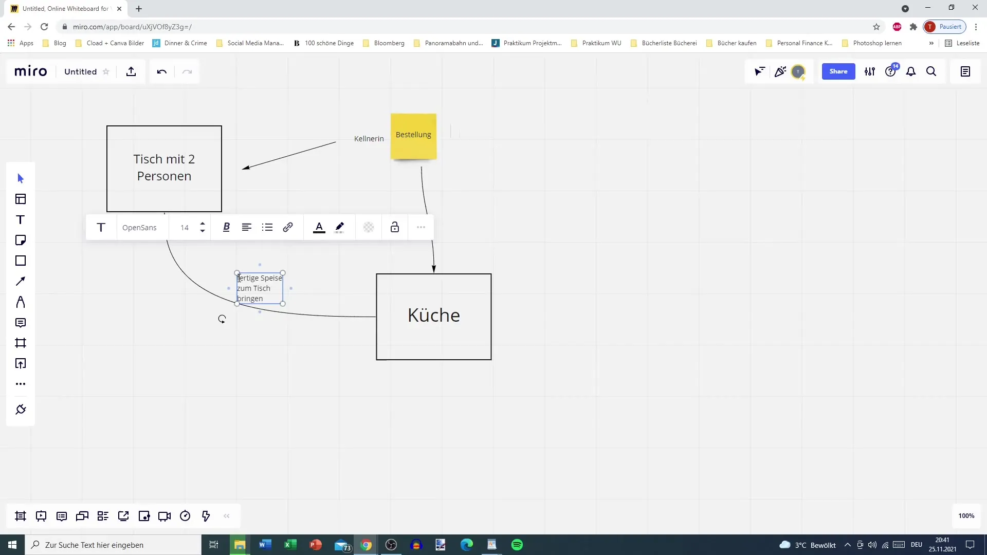 Kanban semplicemente spiegato: Applicazione pratica nel ristorante