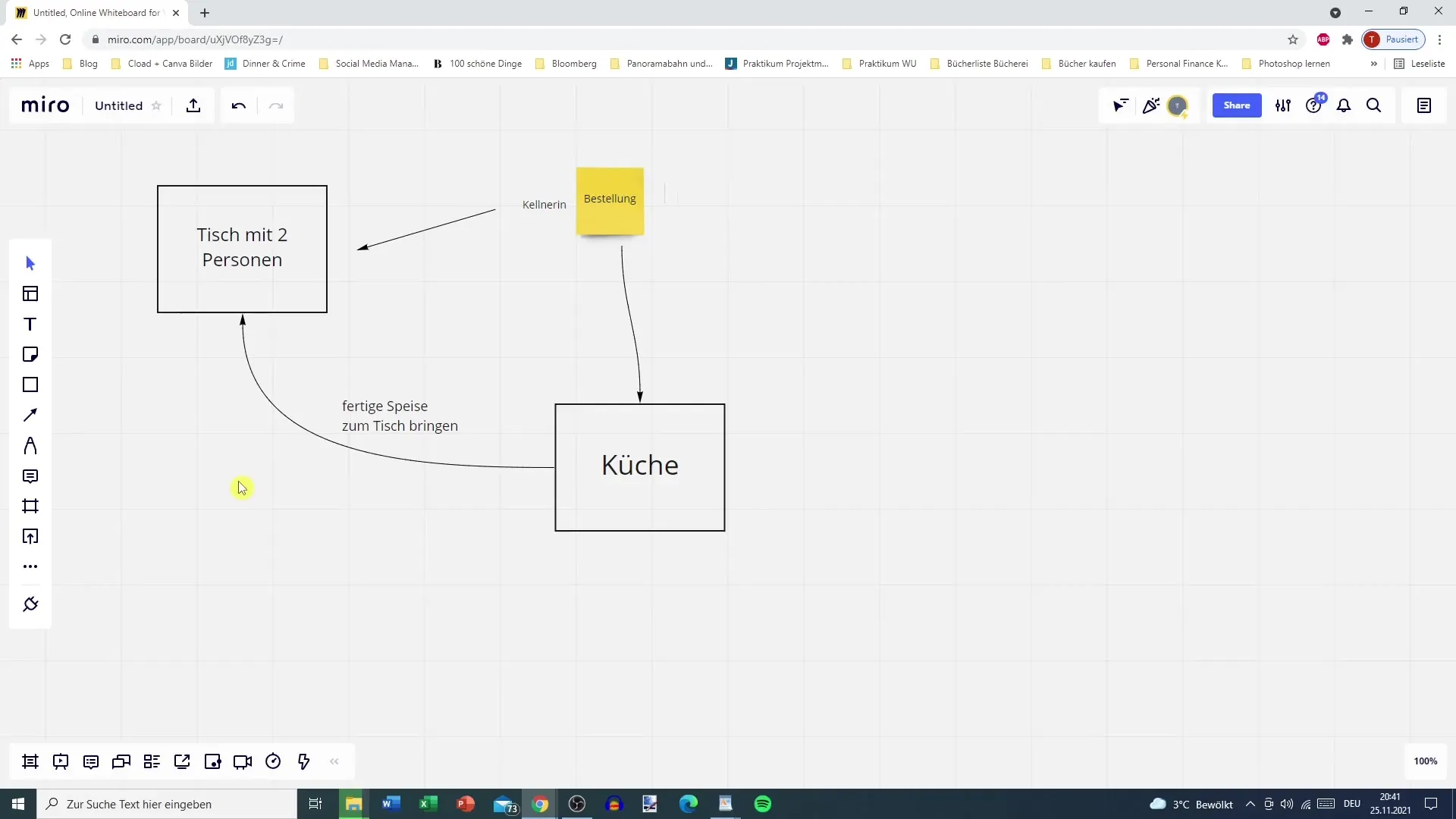 Kanban semplicemente spiegato: Applicazione pratica nel ristorante