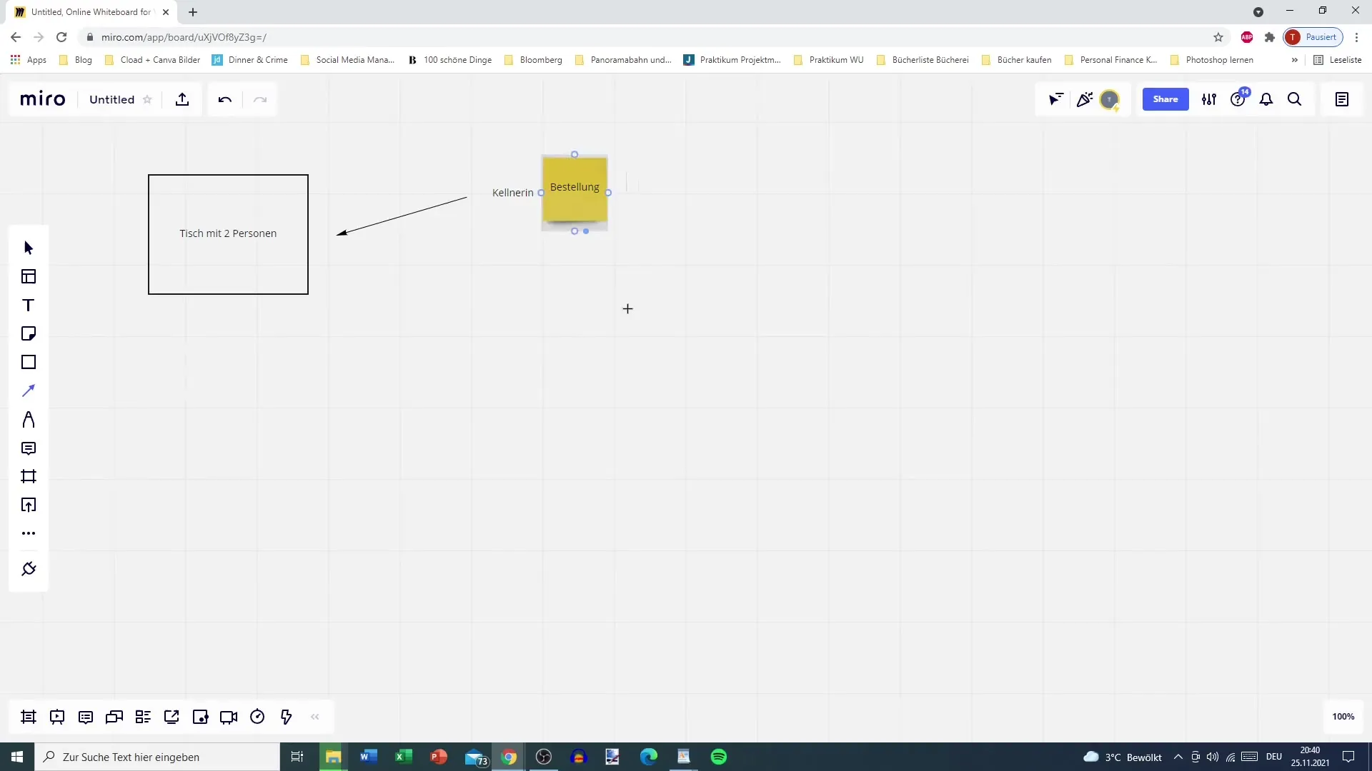 Kanban semplicemente spiegato: Applicazione pratica nel ristorante