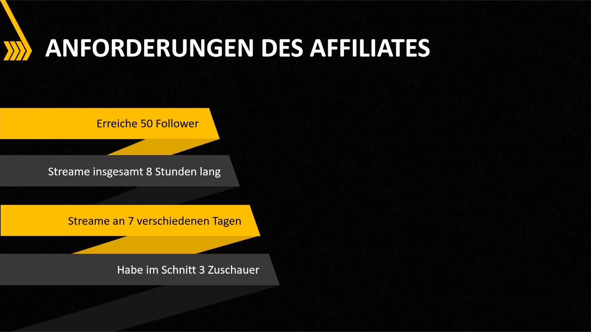 Twitch Affiliate: Cara mencapai status Afiliasi