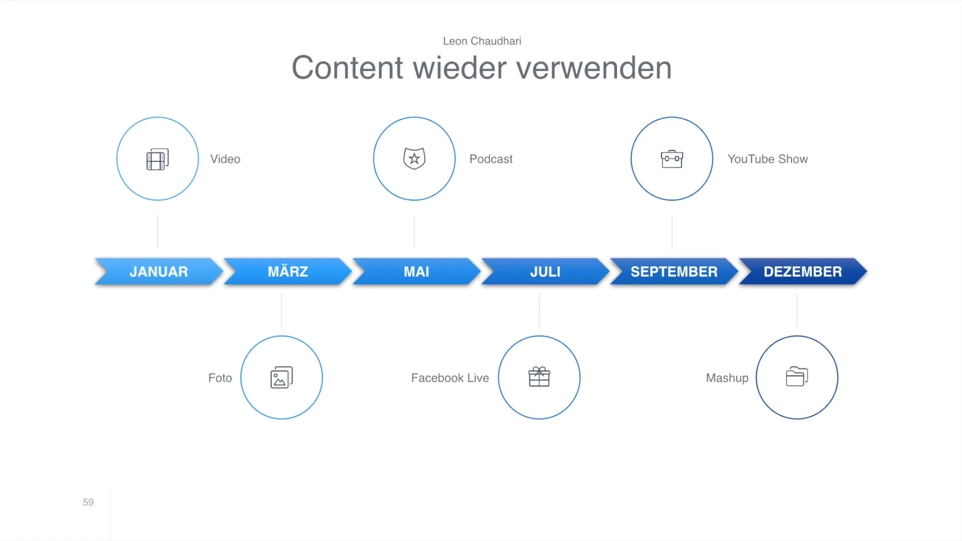 Strategisk indholdsplan for Facebook-markedsføring