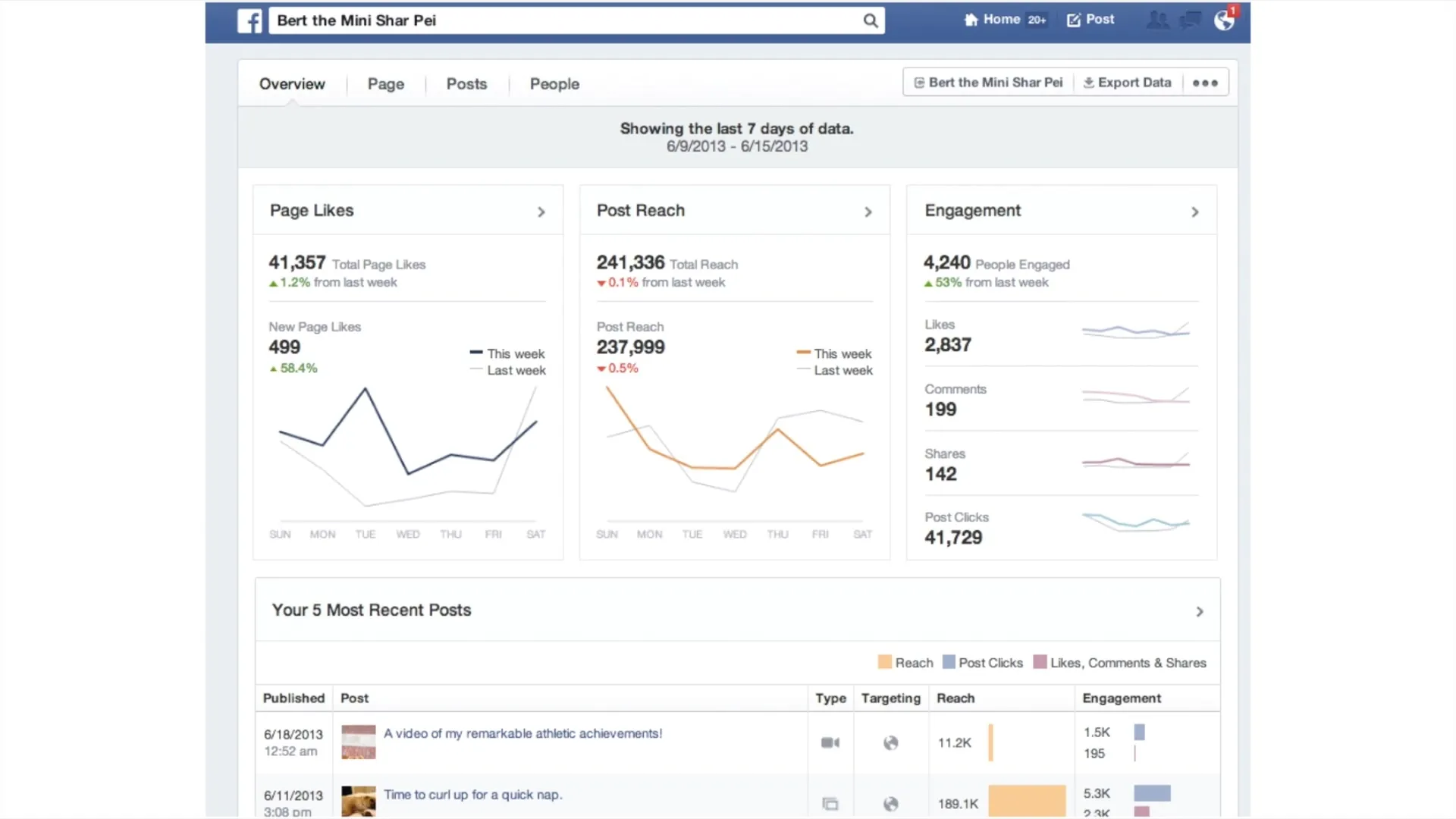 Obtén Facebook Analytics para tu perfil