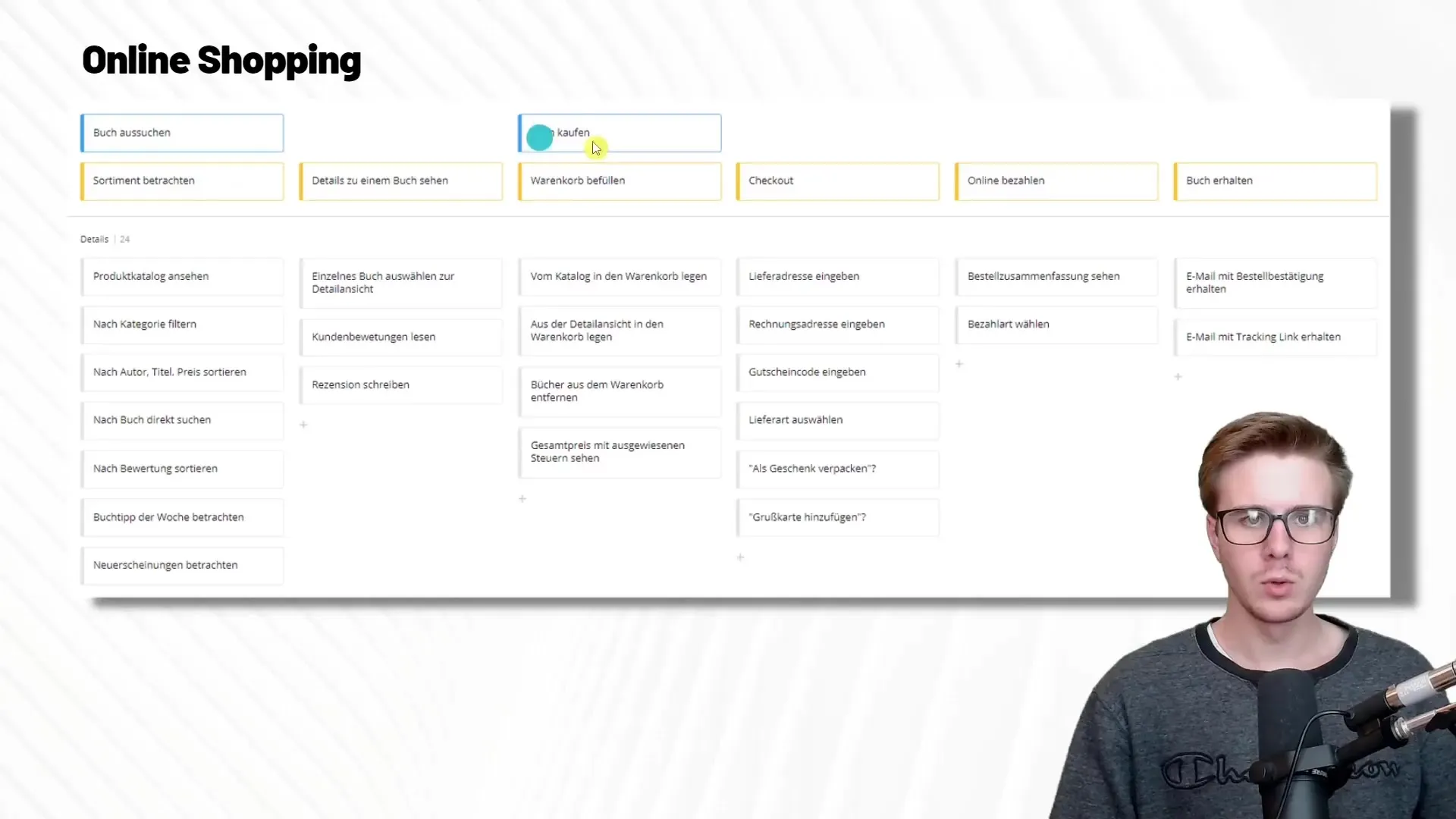 User Story Mapping voor online winkels: Een uitgebreide handleiding