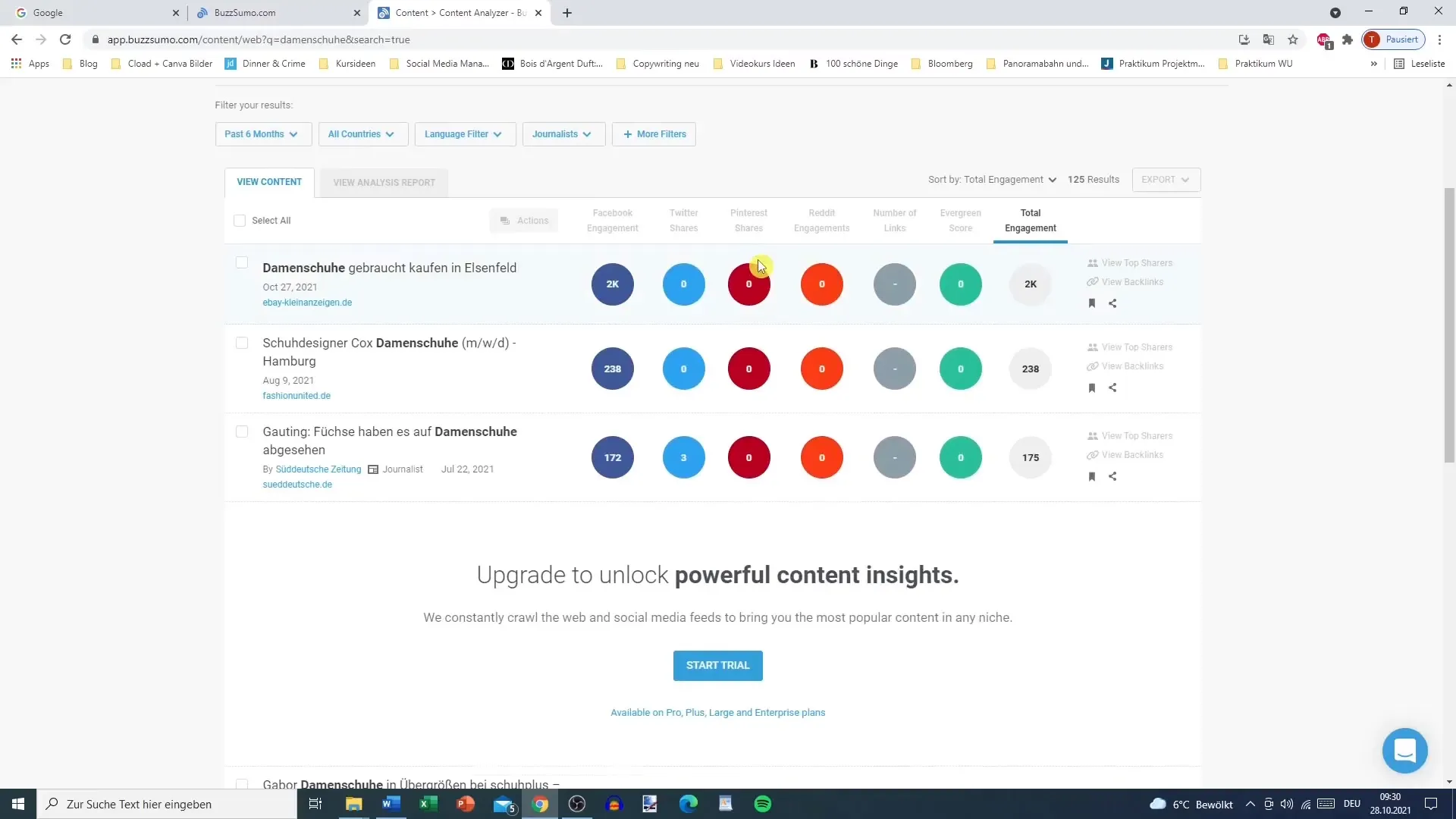 De meest gedeelde inhoud op internet: Effectief gebruik maken van BuzzSumo