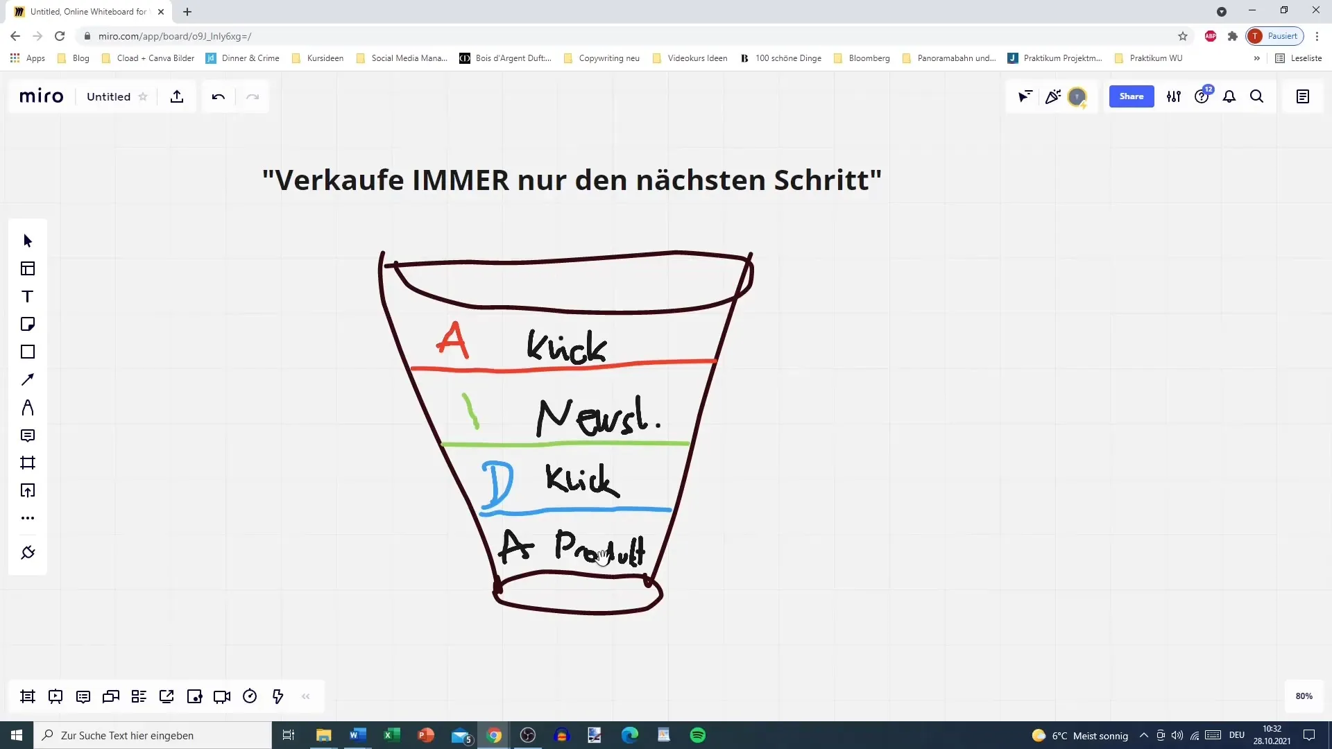 Effectieve copywriting: Verkoop alleen de volgende stap
