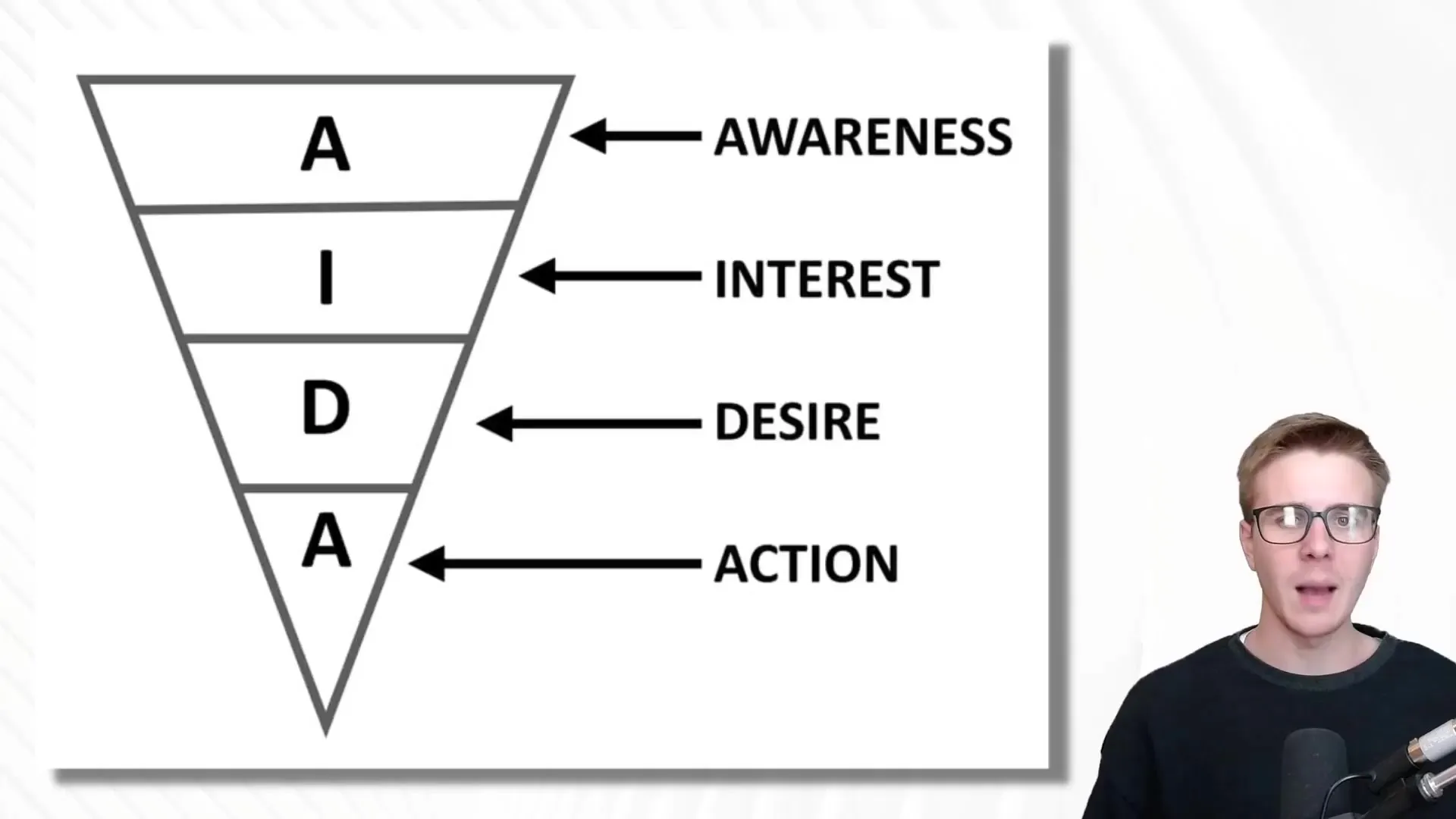 AIDA in copywriting: zo overtuig je effectief lezers