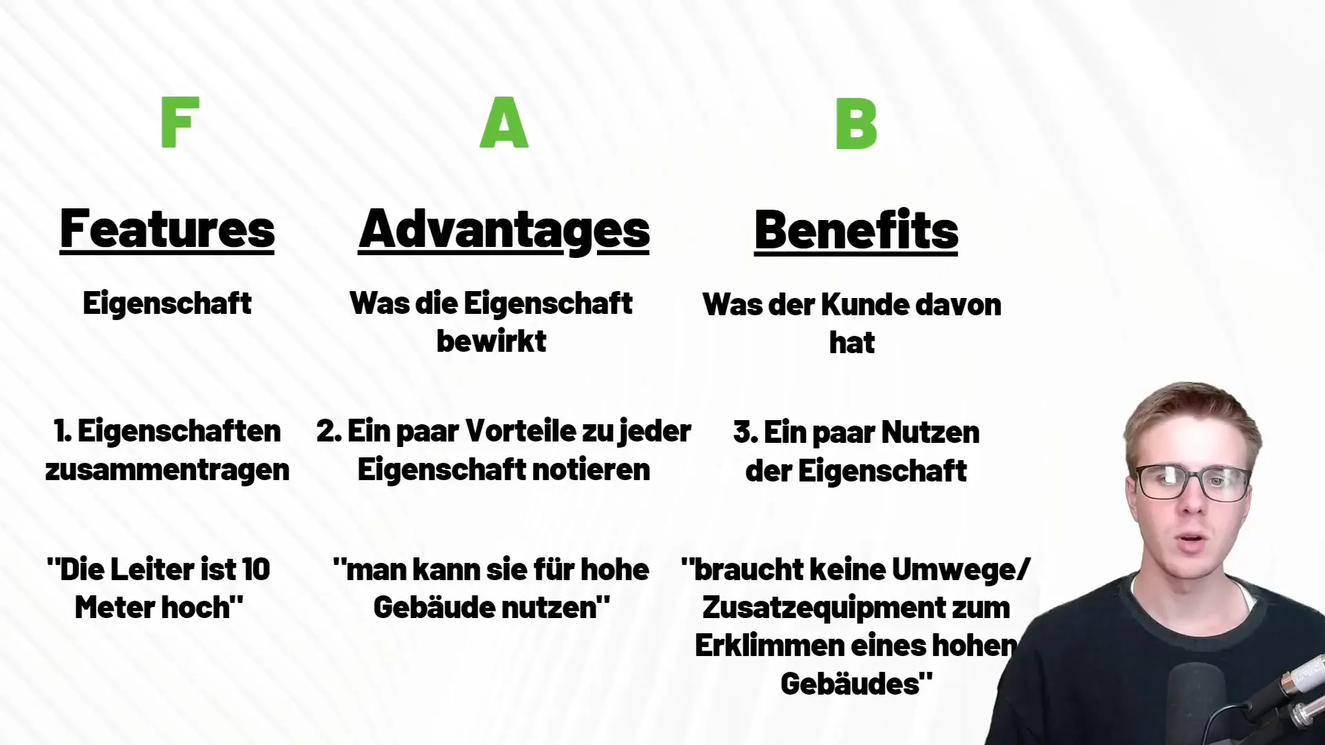 FAB-model voor effectieve copywriting