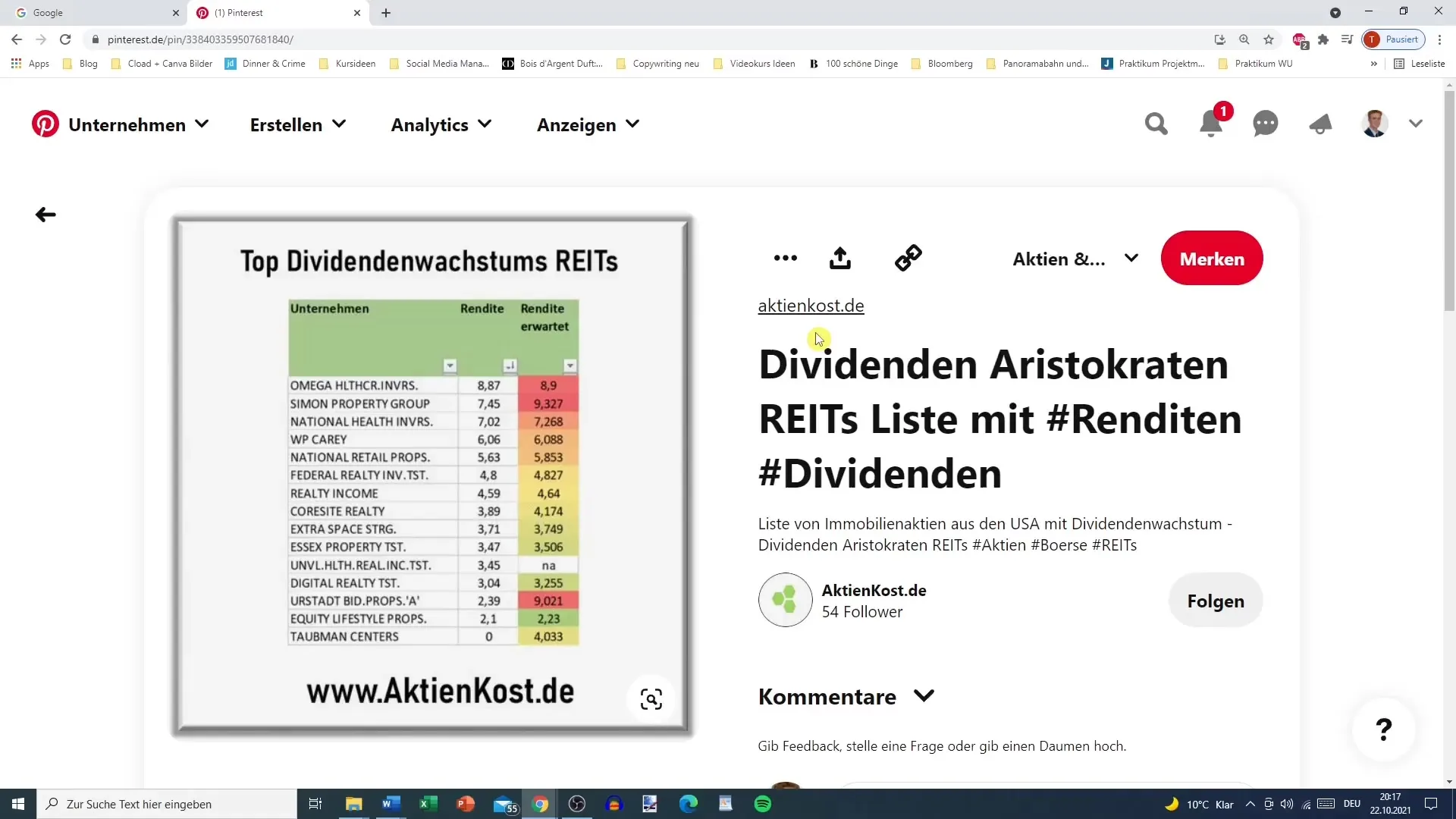 Optimaliseer je Pinterest-pins voor maximale betrokkenheid