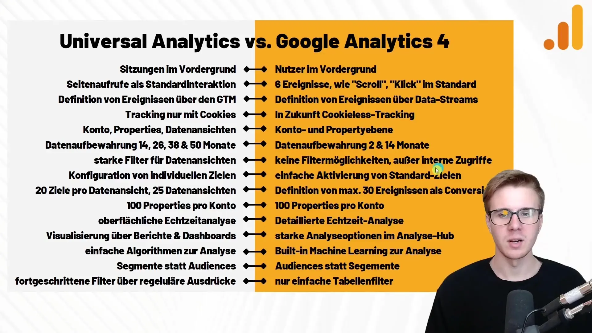 Google Analytics 4 i forhold til Universal Analytics
