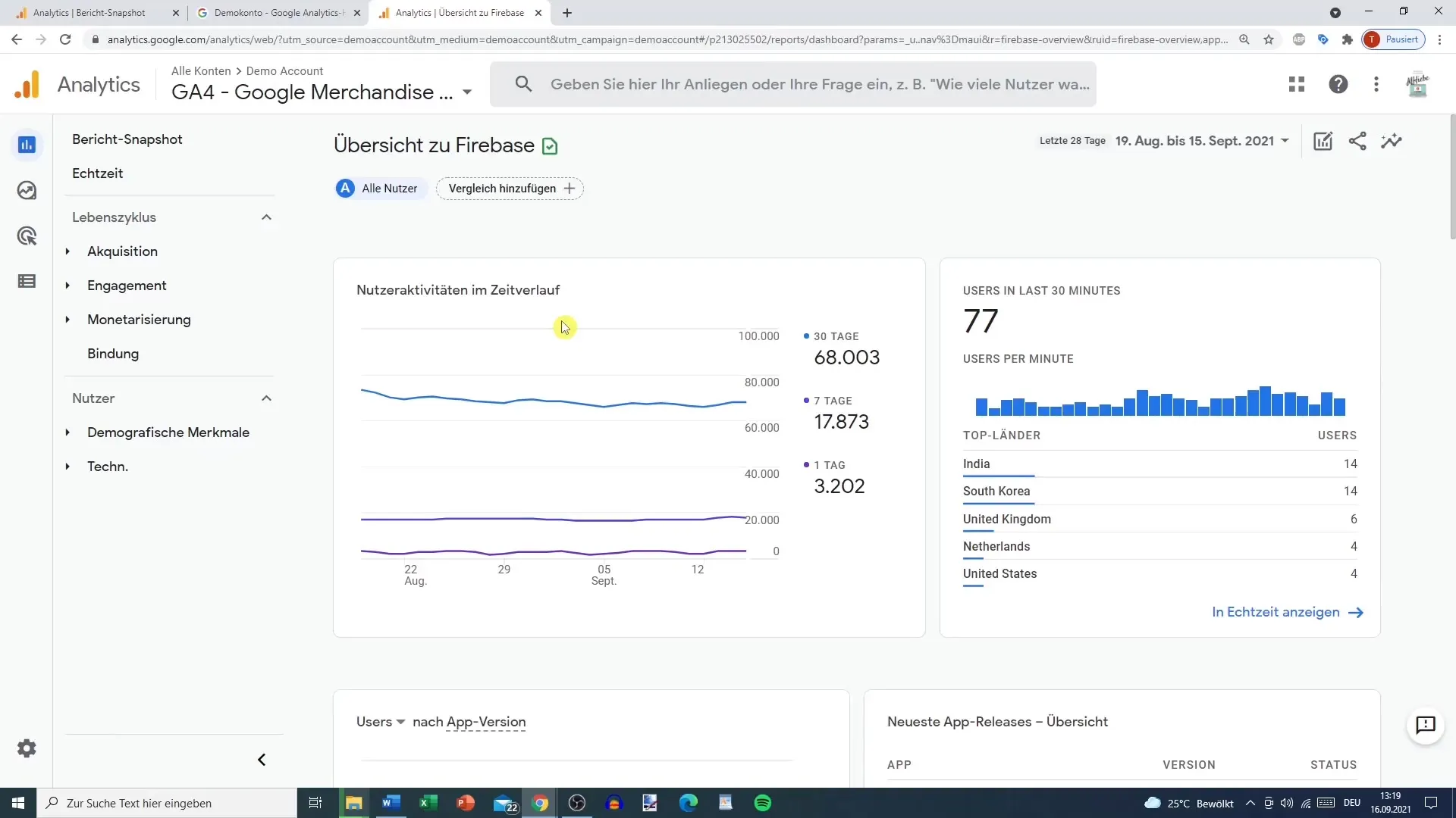 Google Analytics 4-vejledning: Brug af demo-kontoen
