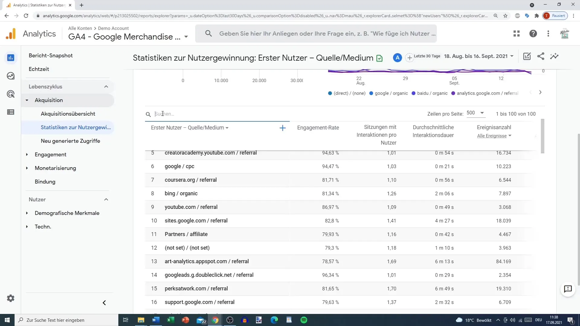 Udnyt anskaffelsesrapporten optimalt i Google Analytics