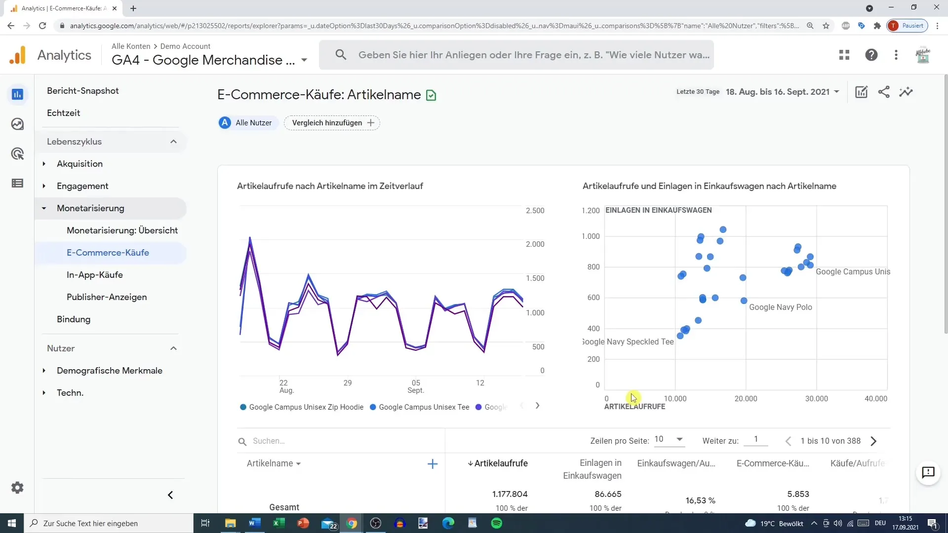 Udnyt monetiseringsrapporten i Google Analytics effektivt