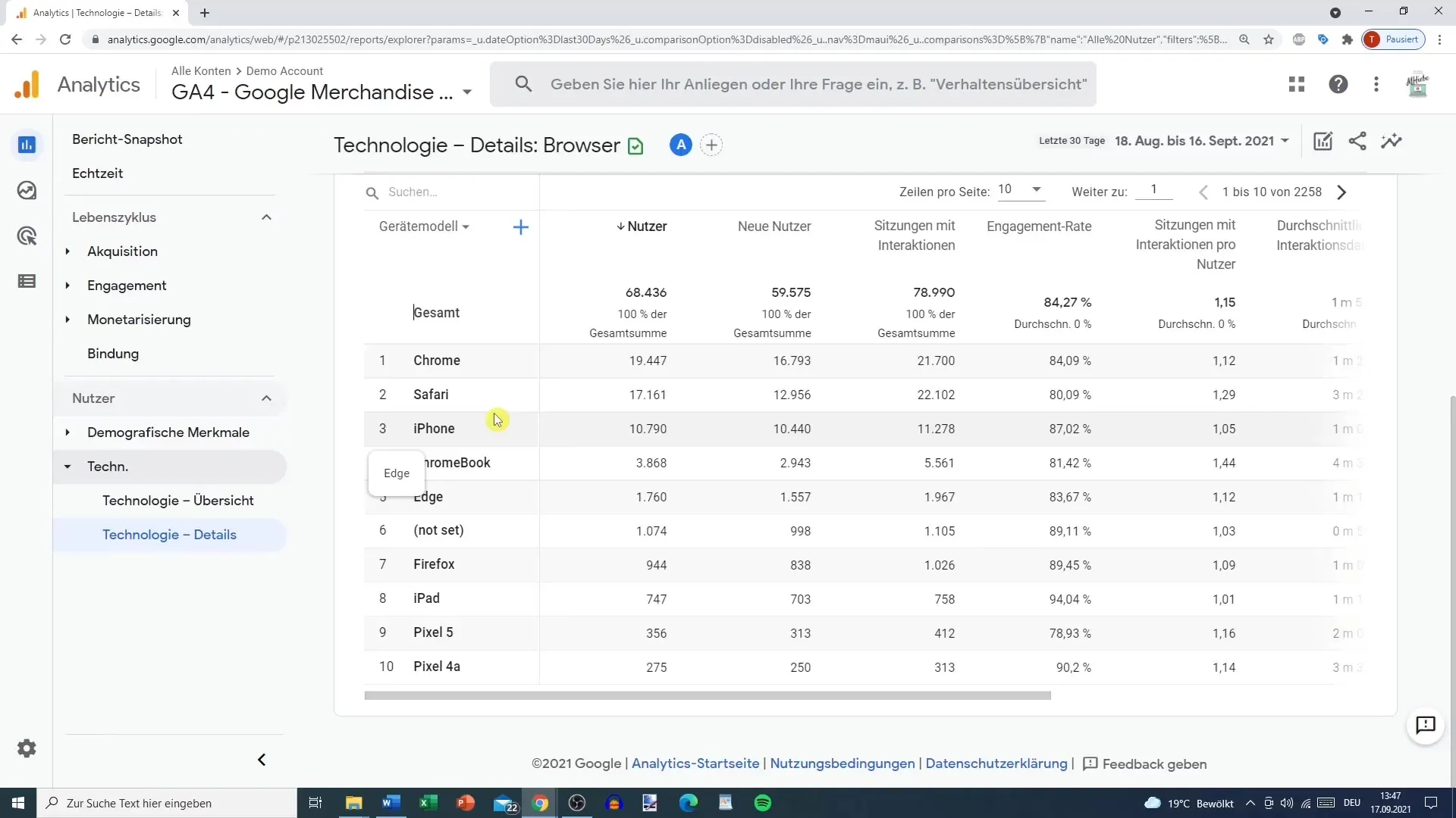Brugeranmeldelse i Google Analytics - Udnyt tekniske data til indsigt