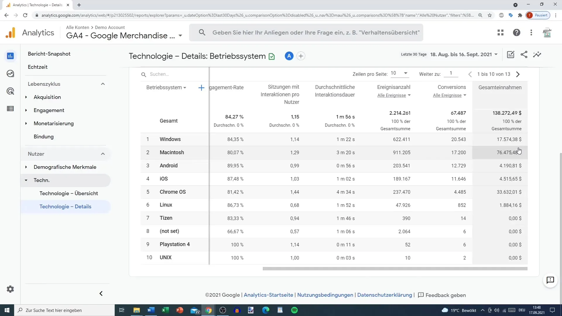 Brugeranmeldelse i Google Analytics - Udnyt tekniske data til indsigt