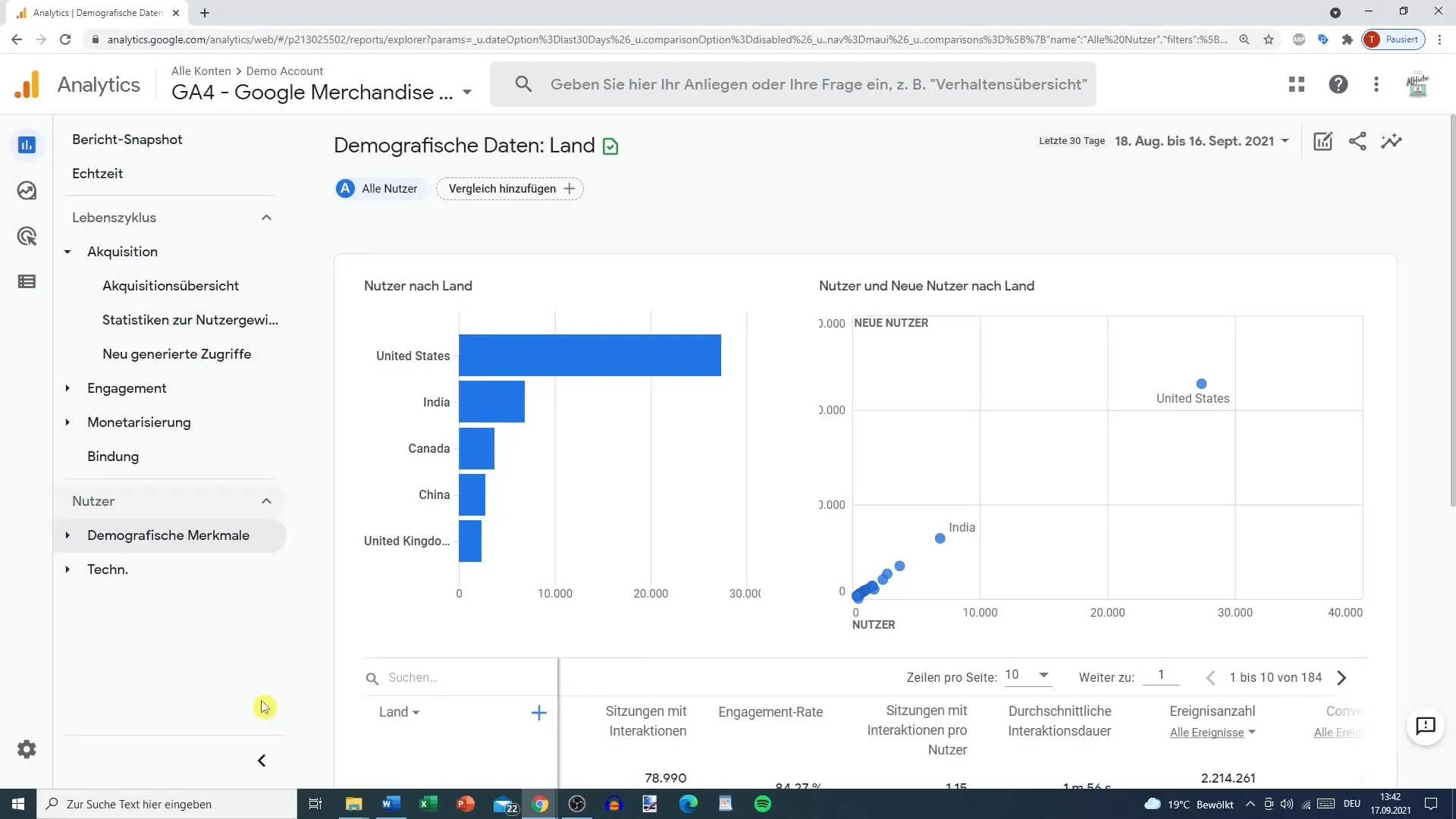 Brugerrapport i Google Analytics - Udnyt tekniske data til indsigt