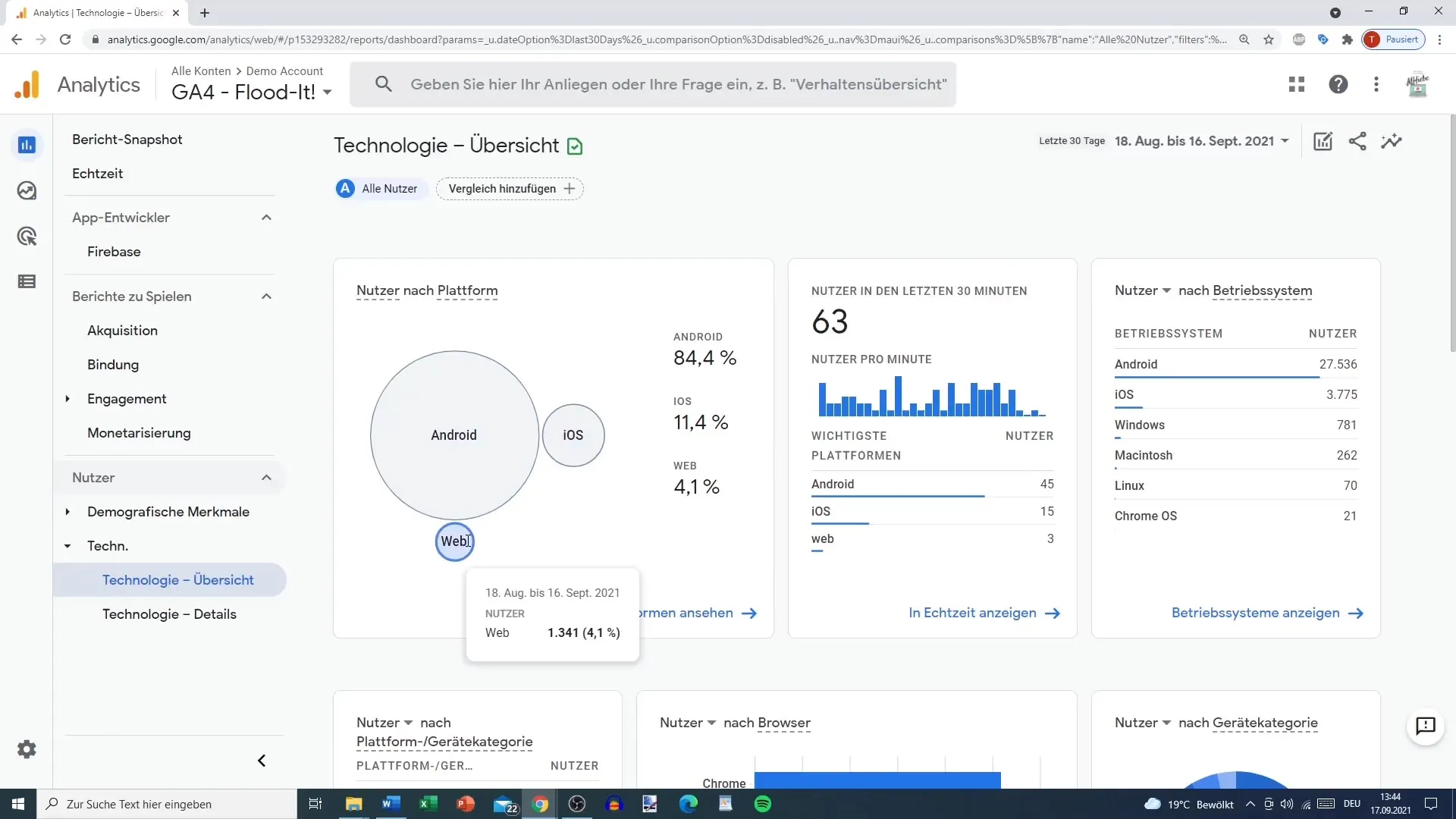 Brugeranmeldelse i Google Analytics - Brug tekniske data til indsigt