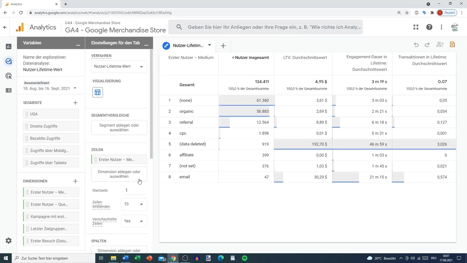 Kundeforholdsanalyse i Google Analytics gjort let