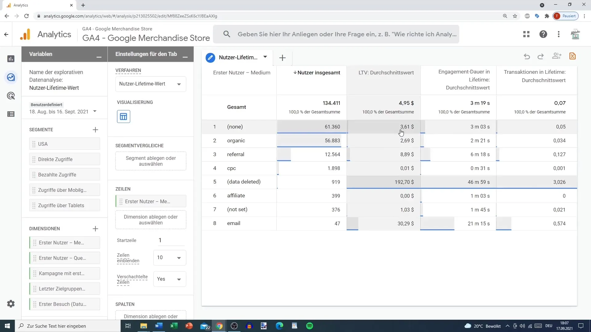 Kundelevetidsanalyse i Google Analytics gjort let