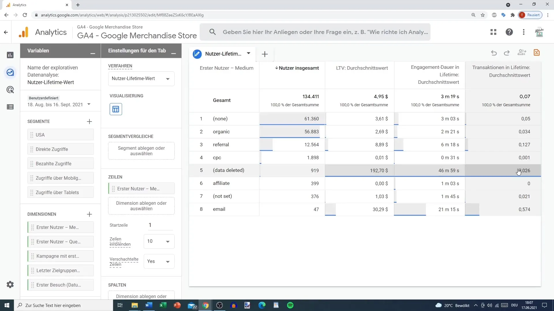 Kundens livstidsanalyse i Google Analytics - nemt lavet