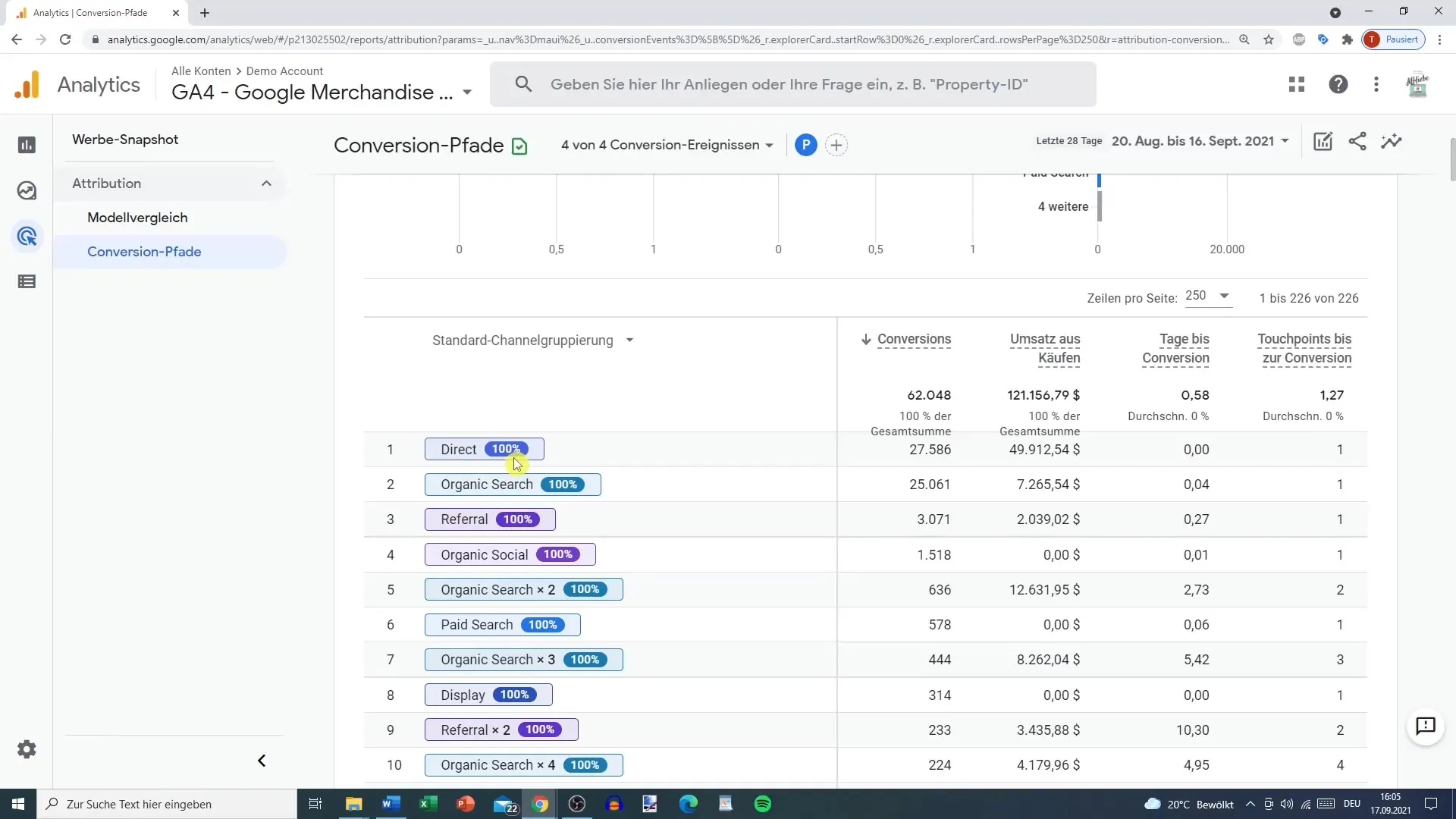 Forstå og optimere konverteringsstier i Google Analytics