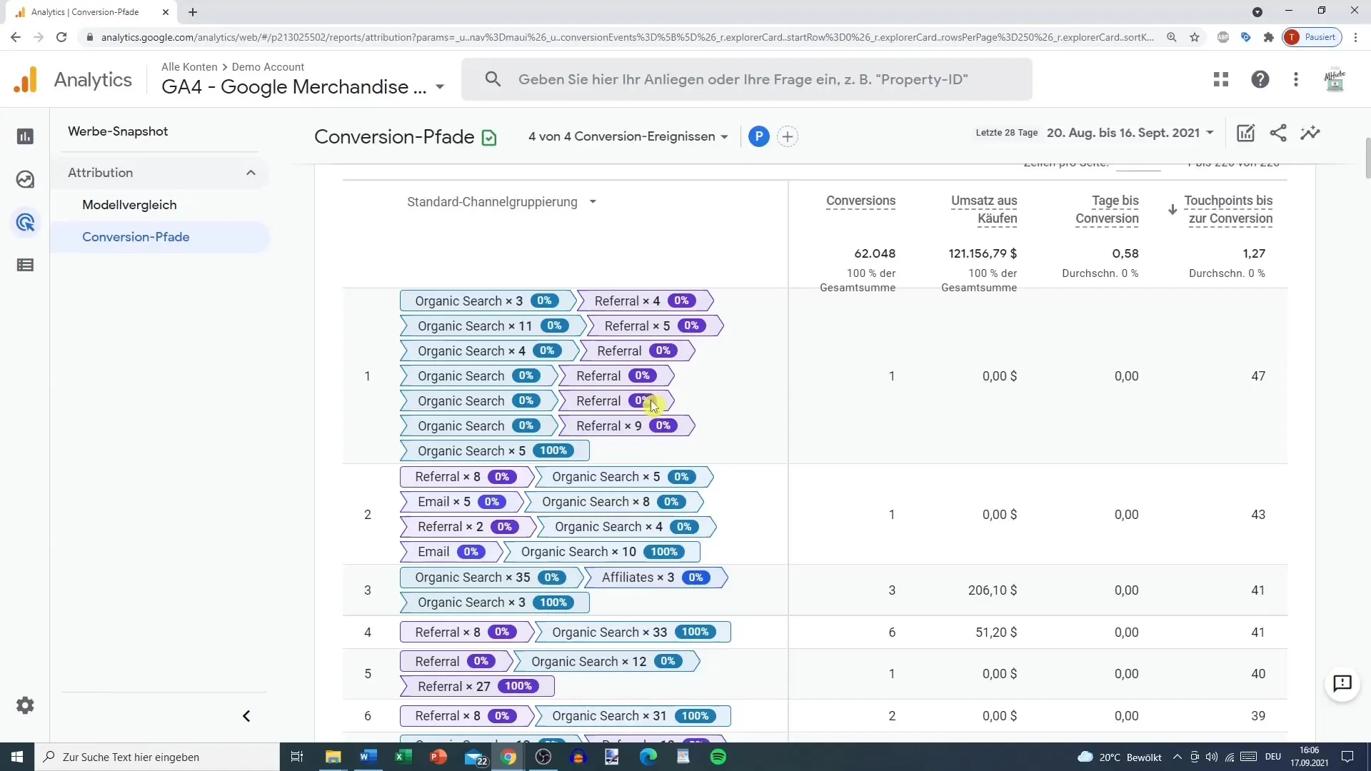 Forstå og optimere konverteringsstier i Google Analytics