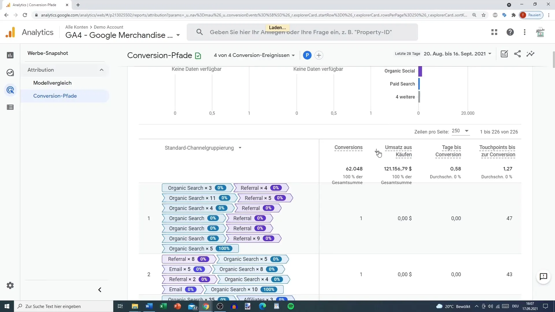 Forstå og optimere konverteringsstier i Google Analytics