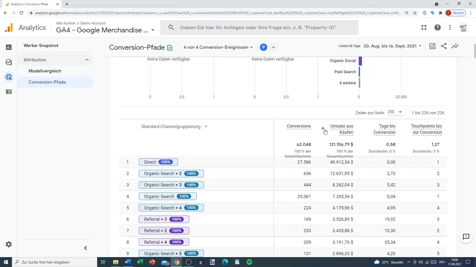 Forstå og optimere konverteringsstier i Google Analytics