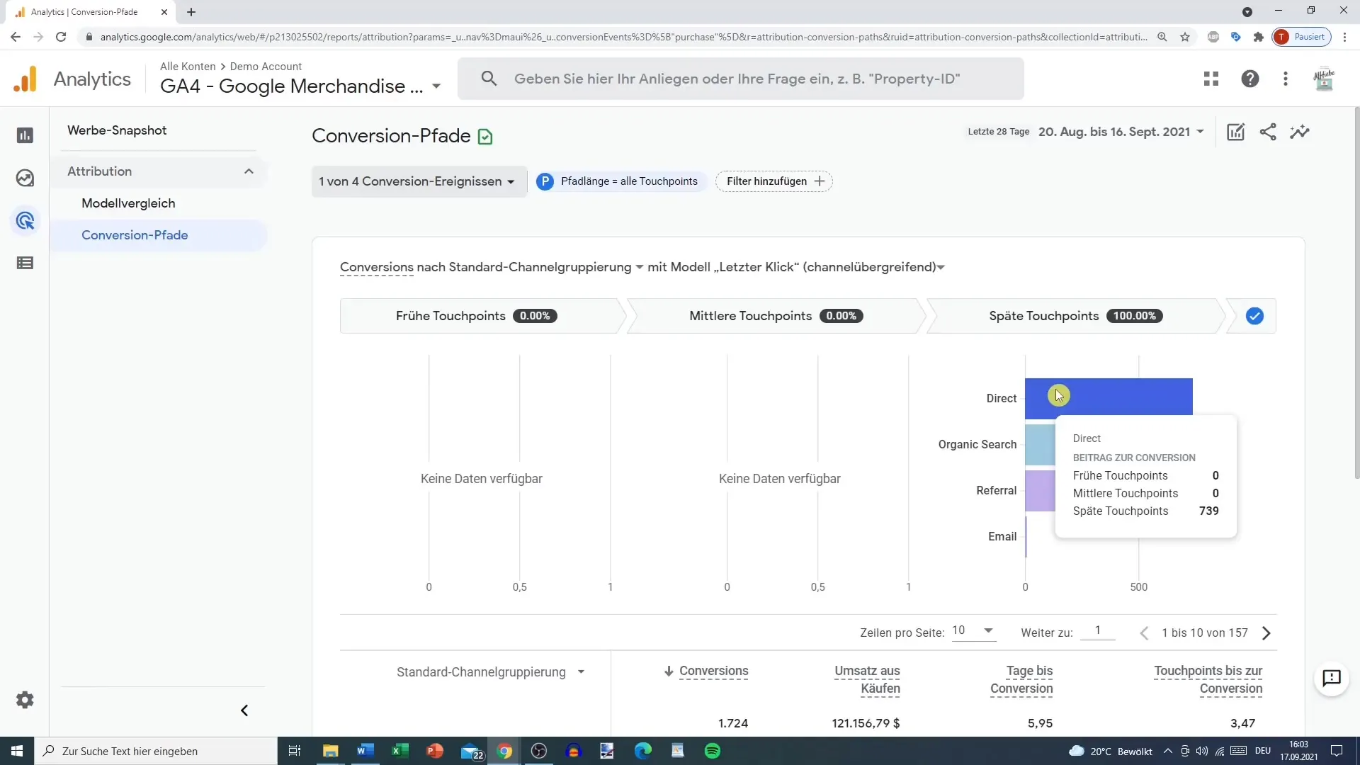 Forstå og optimere konverteringsstier i Google Analytics