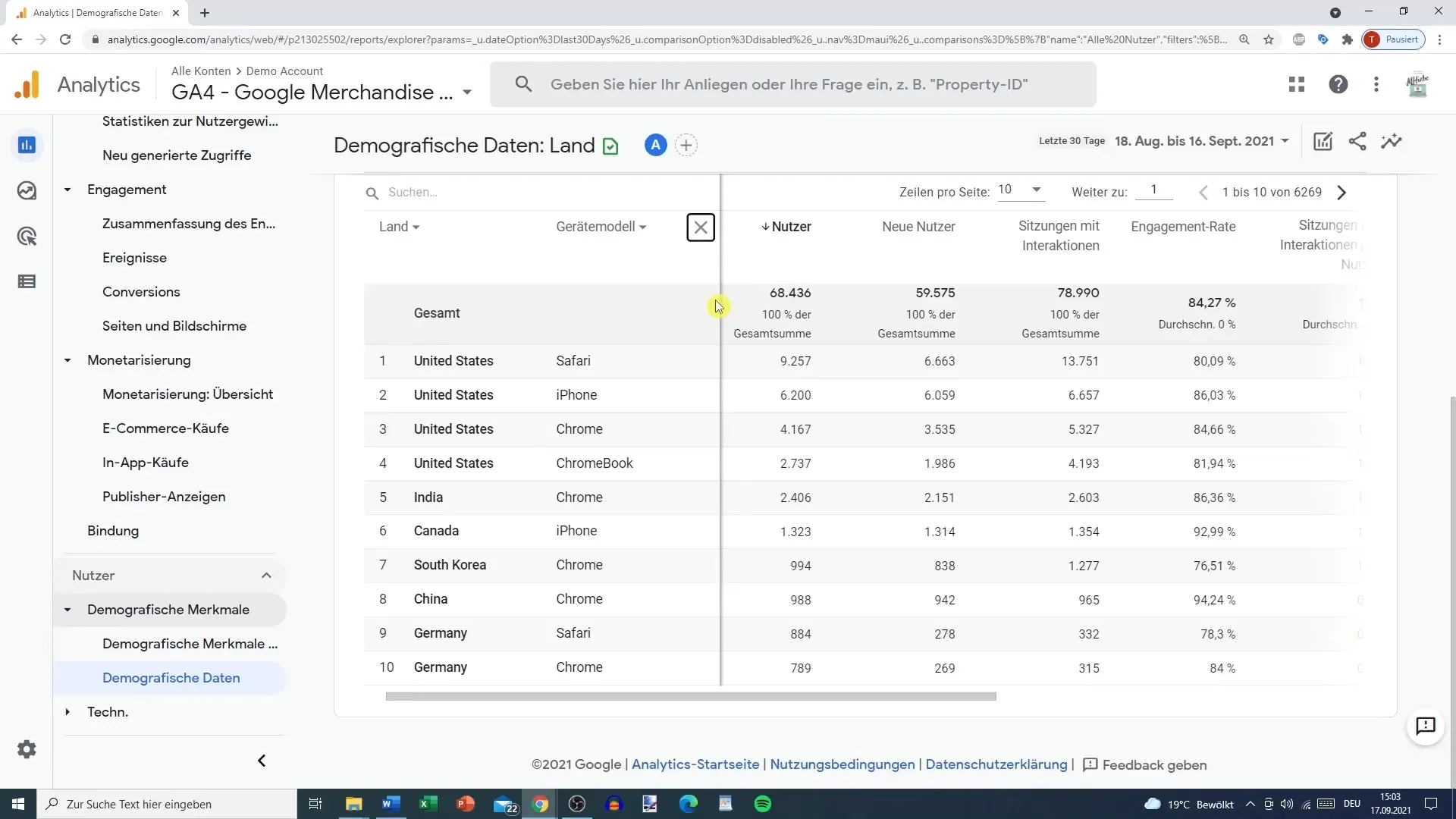 Utilizzare correttamente le dimensioni secondarie in Google Analytics