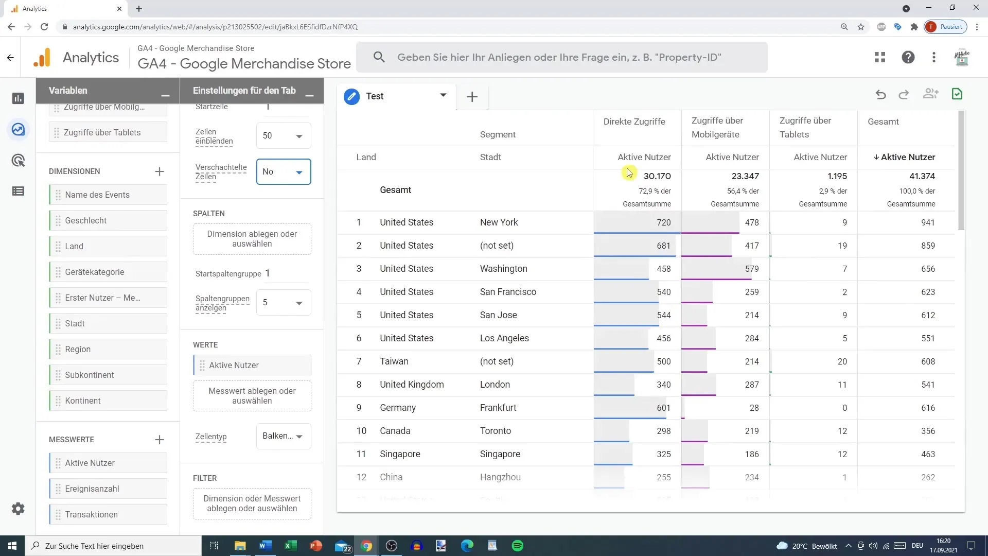 Effektiv udforskende dataanalyse i Google Analytics