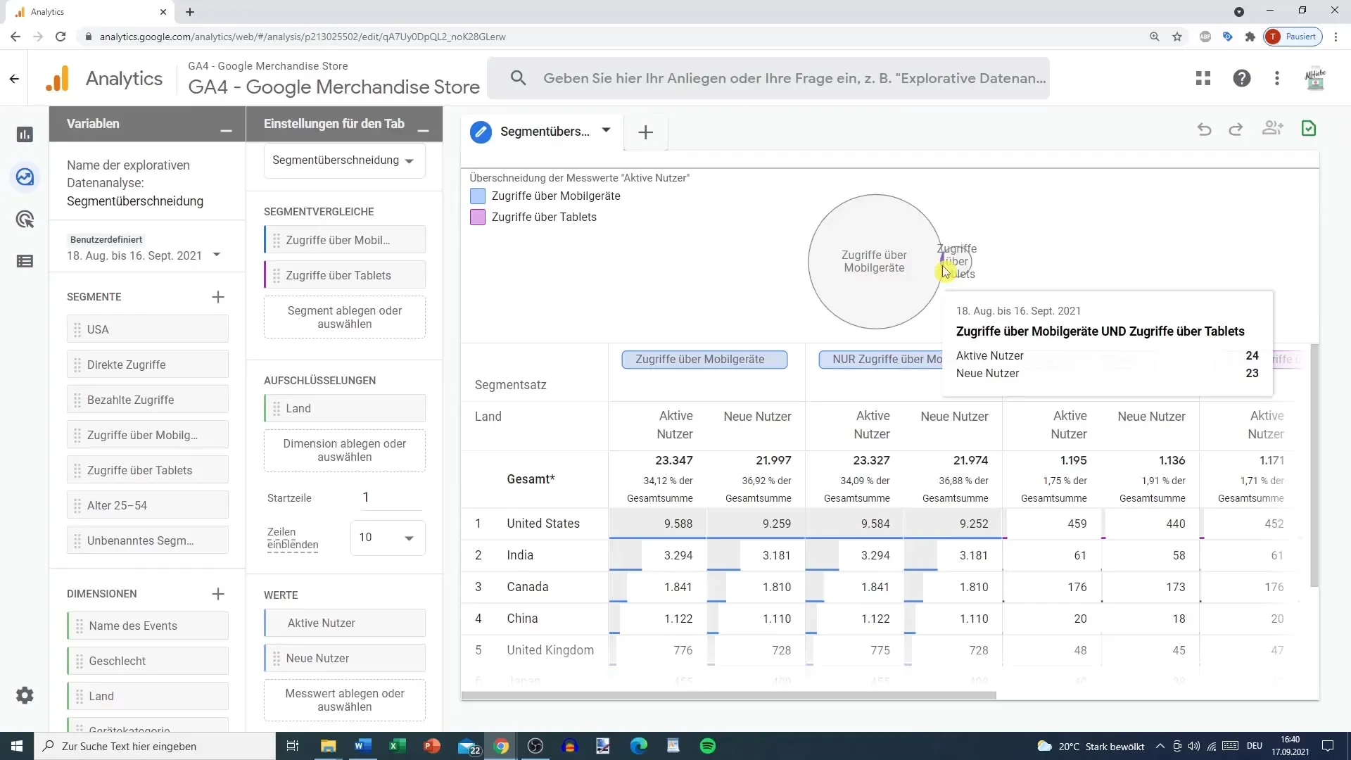 Udnyt segmentoverskæringer sikkert i Google Analytics