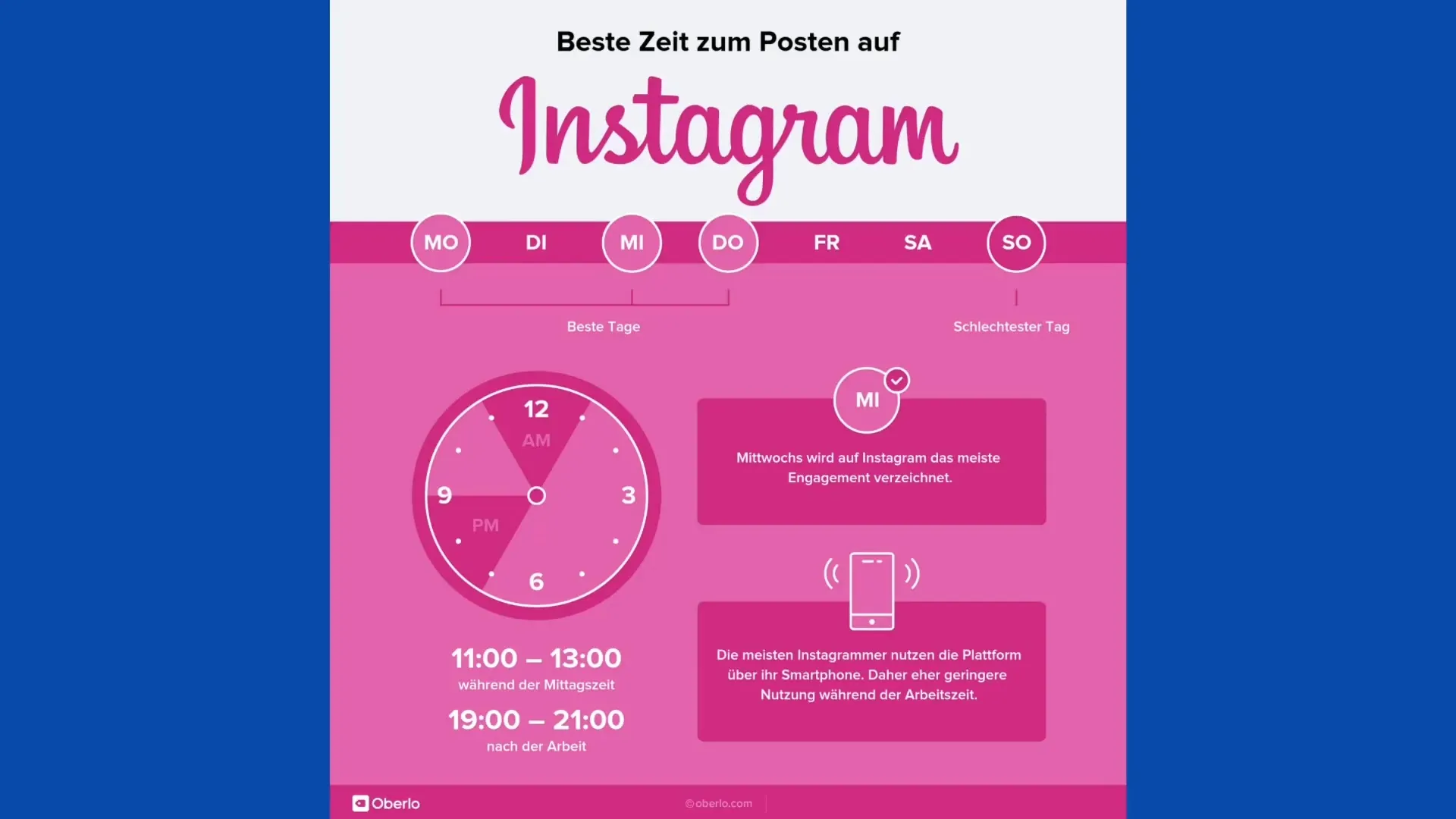 Optimal posting times on Instagram for your growth
