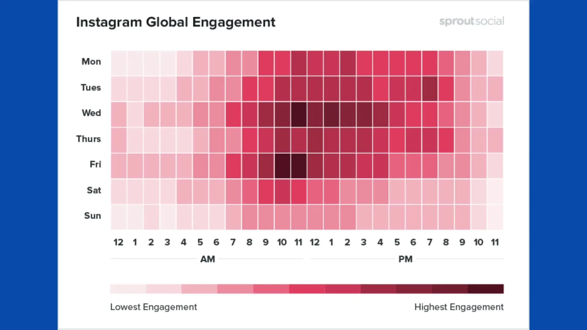 Optimal post times on Instagram for your growth