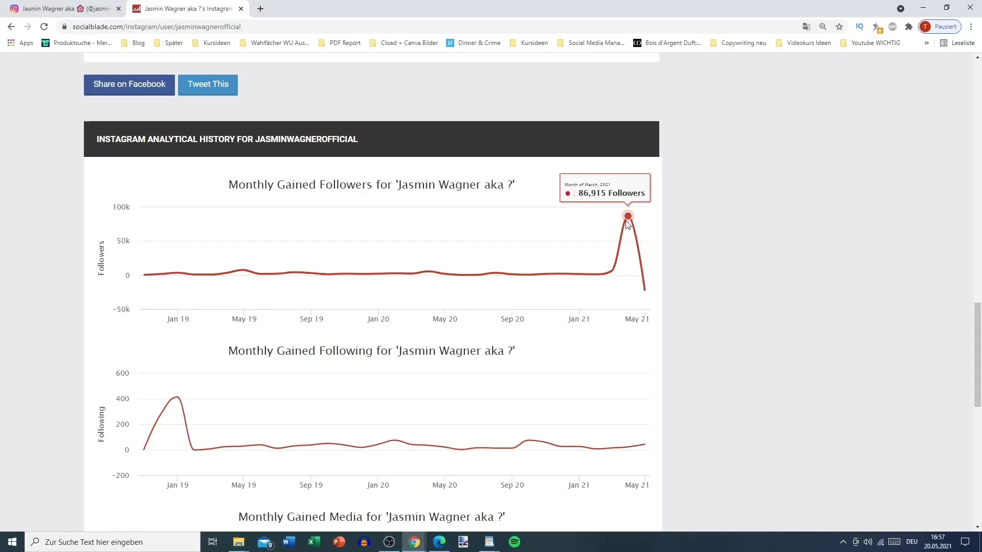 Démasquer les faux influenceurs : Conseils pratiques pour l'analyse