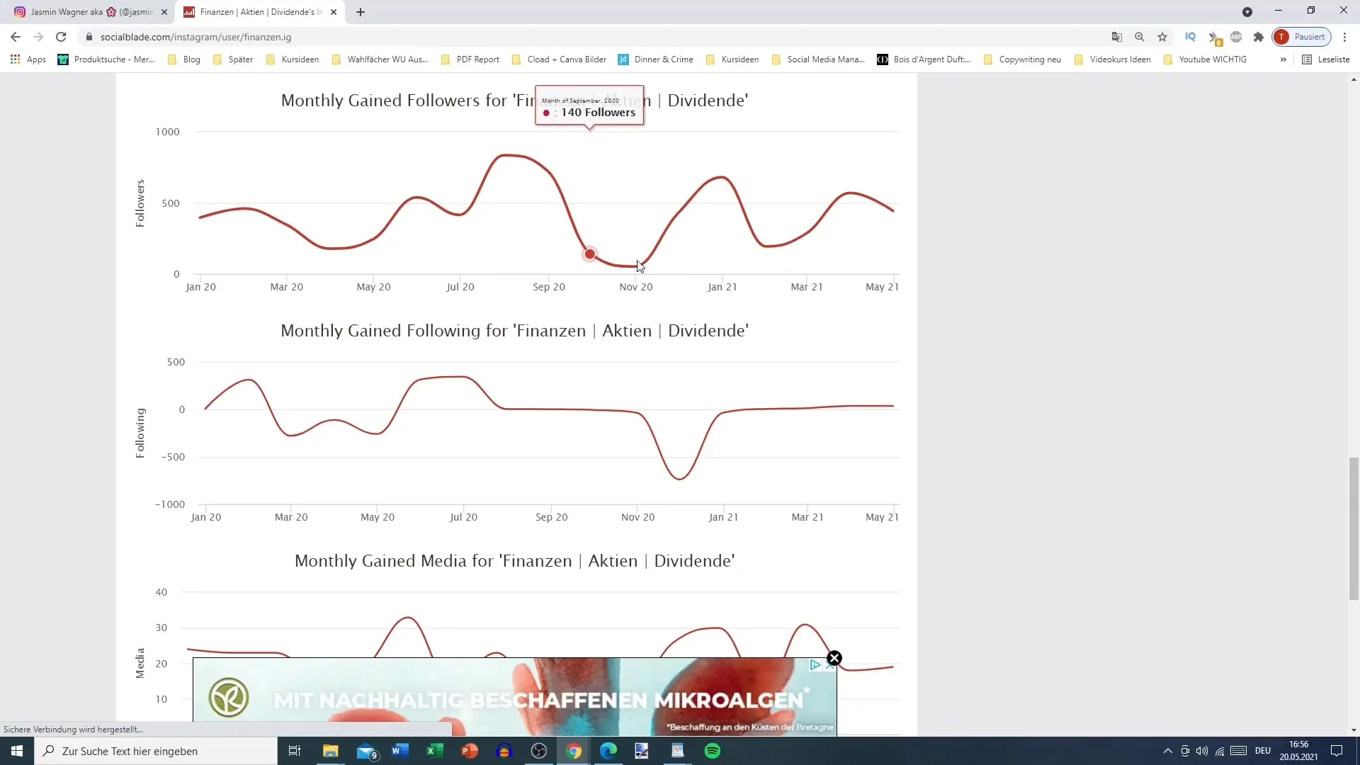 Démasquer les faux influenceurs : Conseils pratiques pour l'analyse