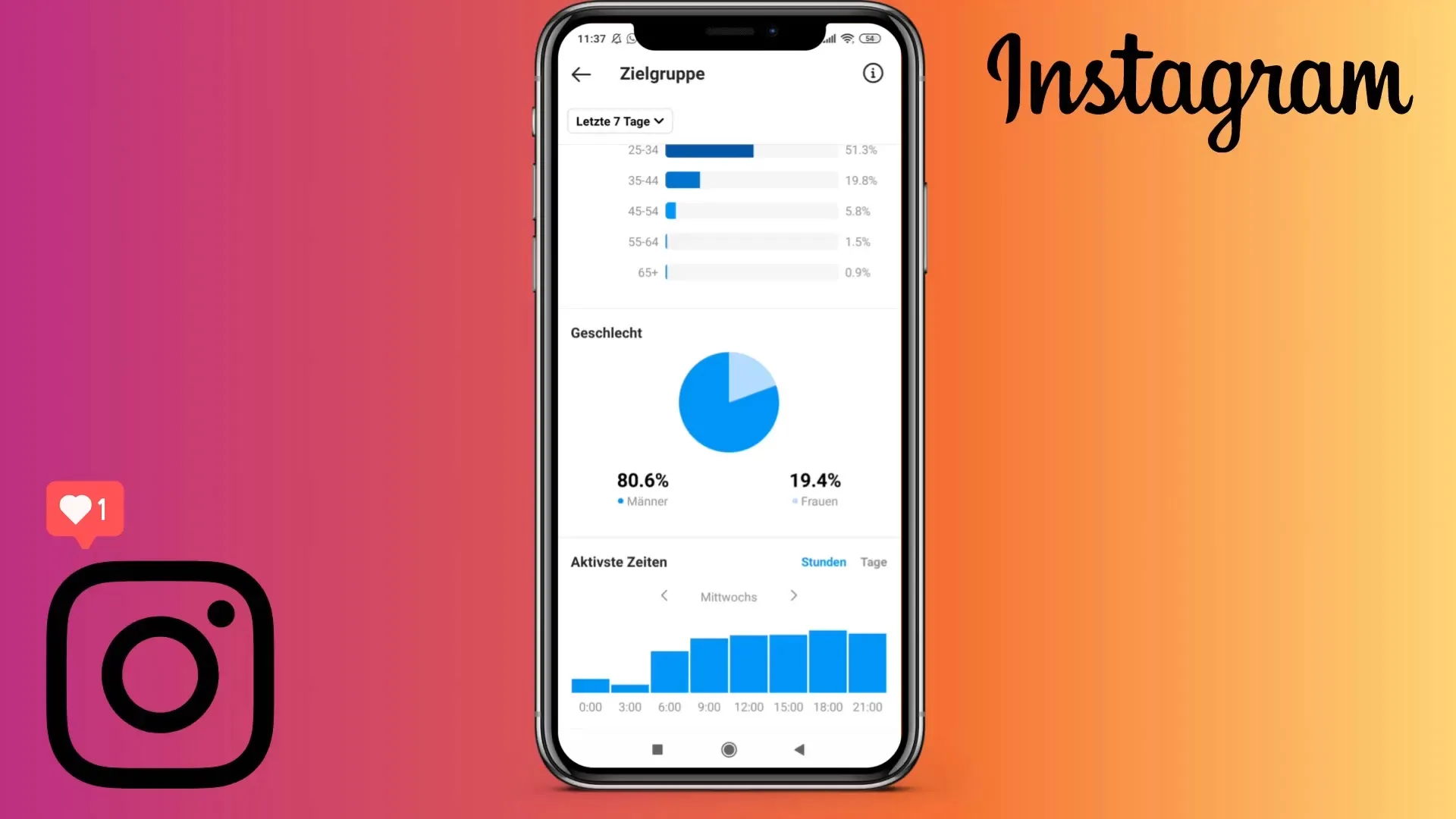 Zielgerichtetes Instagram-Marketing: Die Rolle deiner Zielgruppe