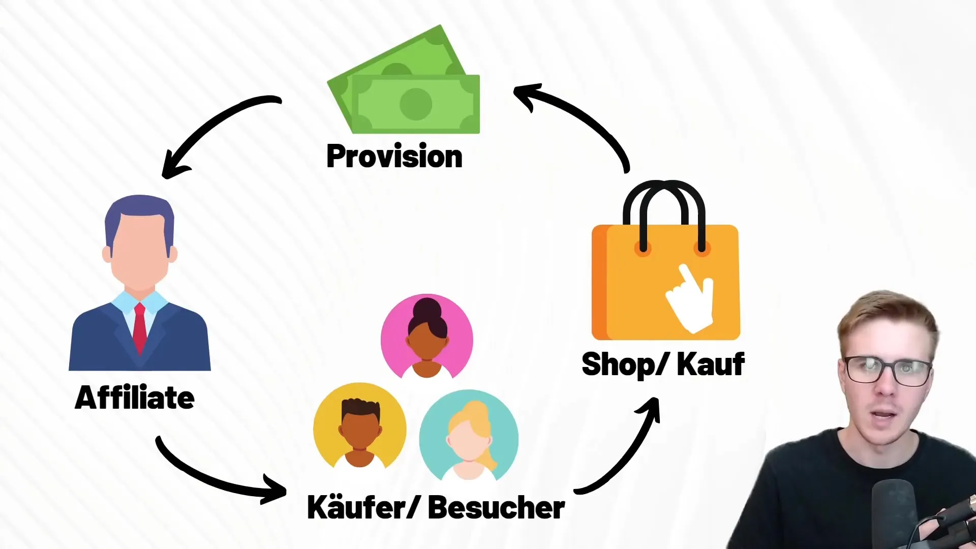 Marketing partnerski: Podstawy i ich znaczenie dla Twojego sukcesu