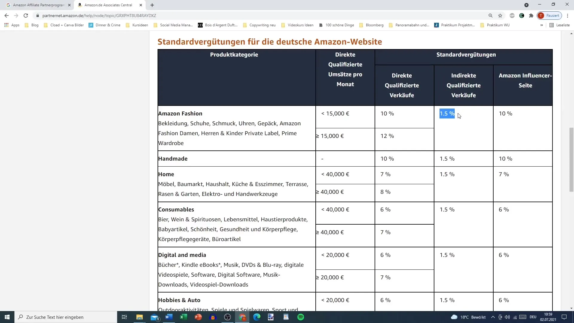 Program partnerski Amazon: Krok po kroku do skutecznego wykorzystania