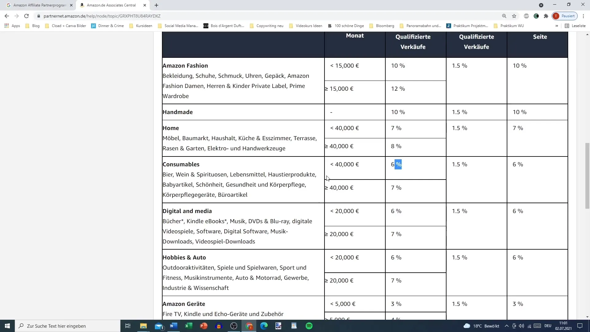 Program partnerski Amazon: Krok po kroku do skutecznego wykorzystania
