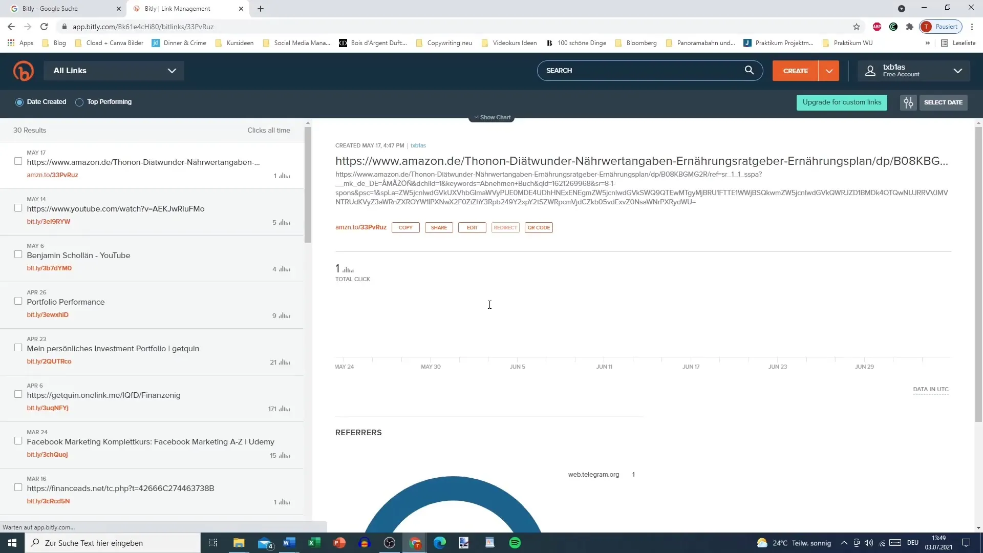 Mierzenie linków partnerskich za pomocą Bitly dla optymalnego sukcesu